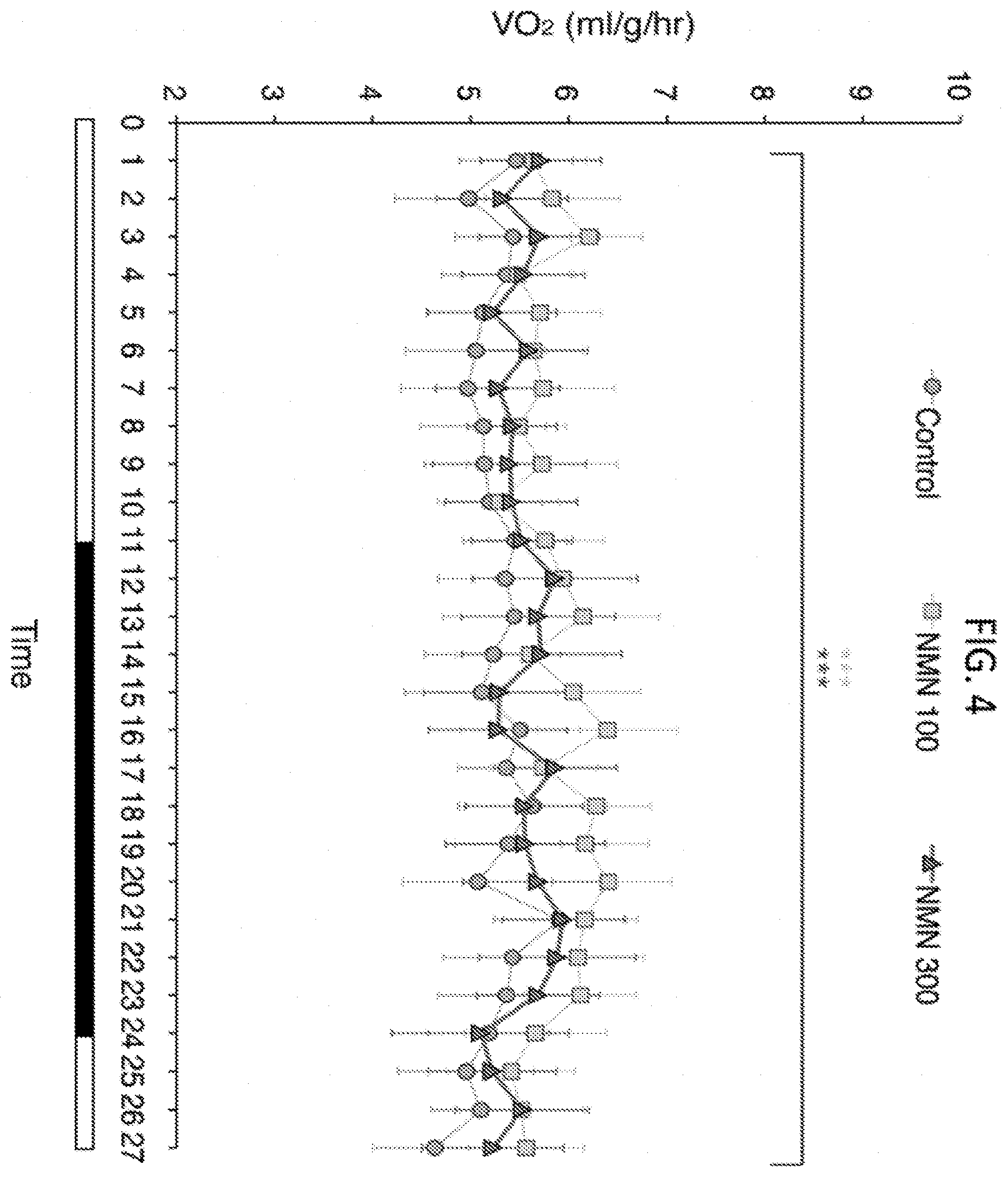 Patent US11793824 Figure 4 – Administration of nicotinamide mononucleotide in the treatment of disease