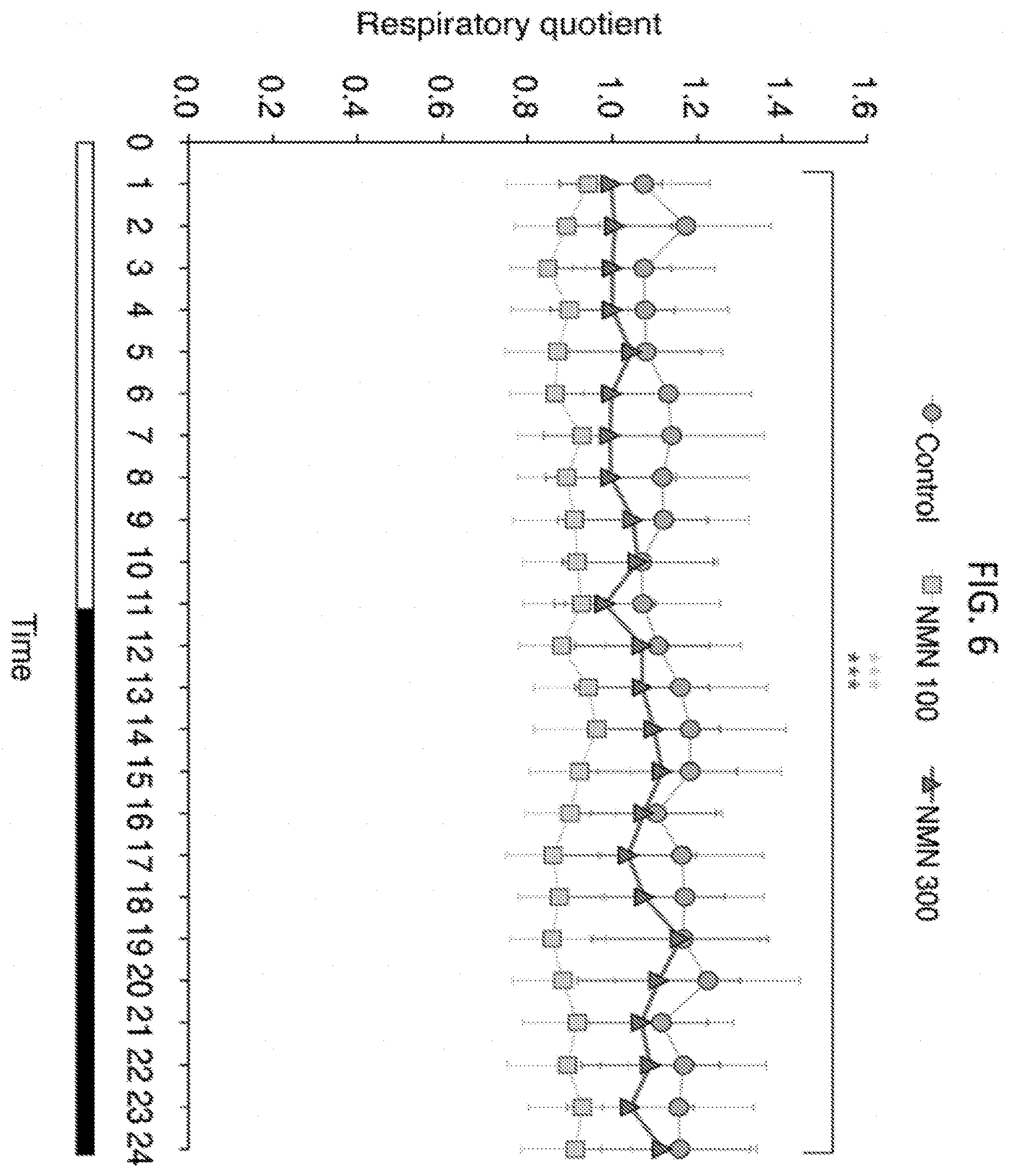 Patent US11793824 Figure 6 – Administration of nicotinamide mononucleotide in the treatment of disease