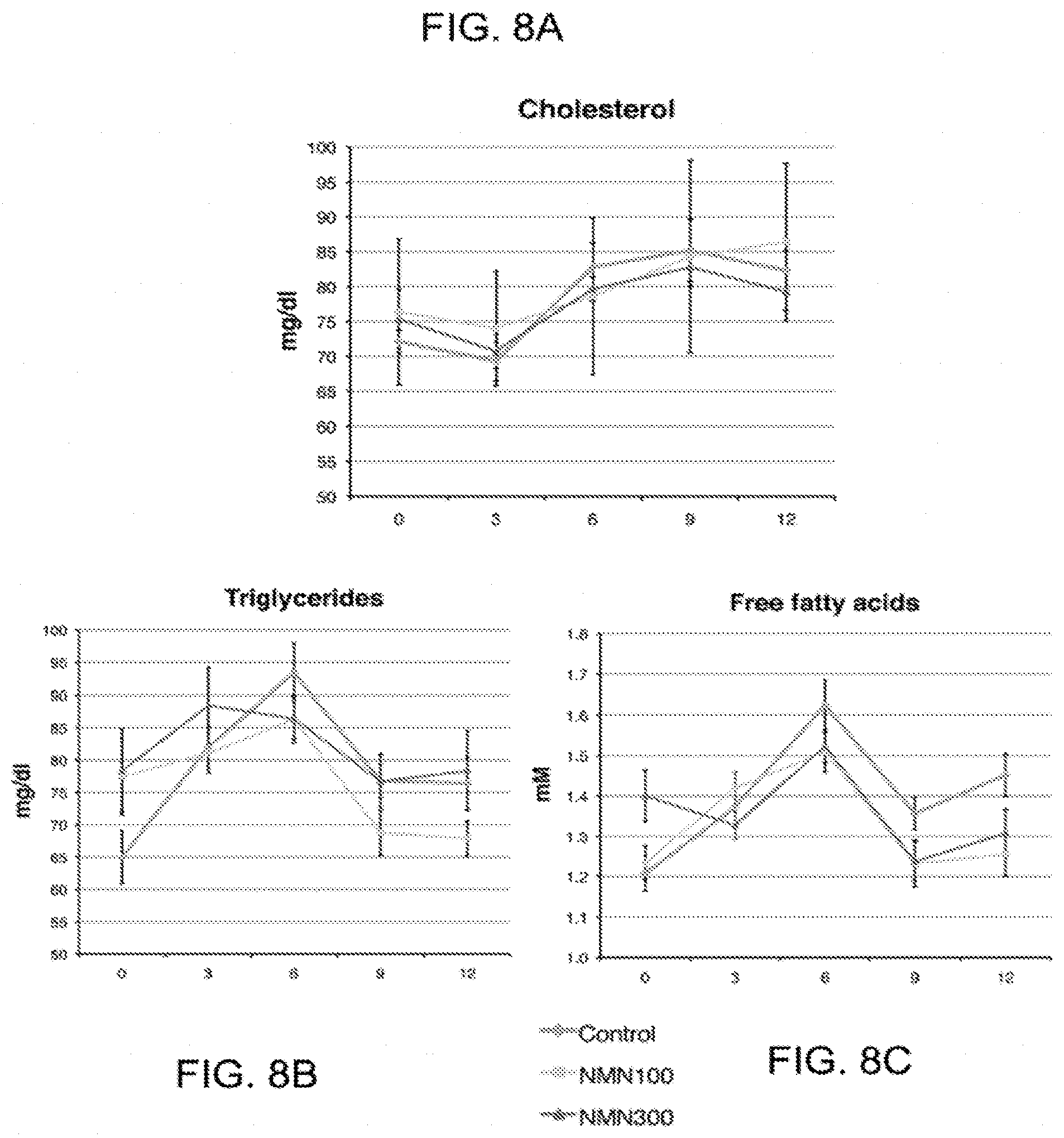 Patent US11793824 Figure 8 – Administration of nicotinamide mononucleotide in the treatment of disease