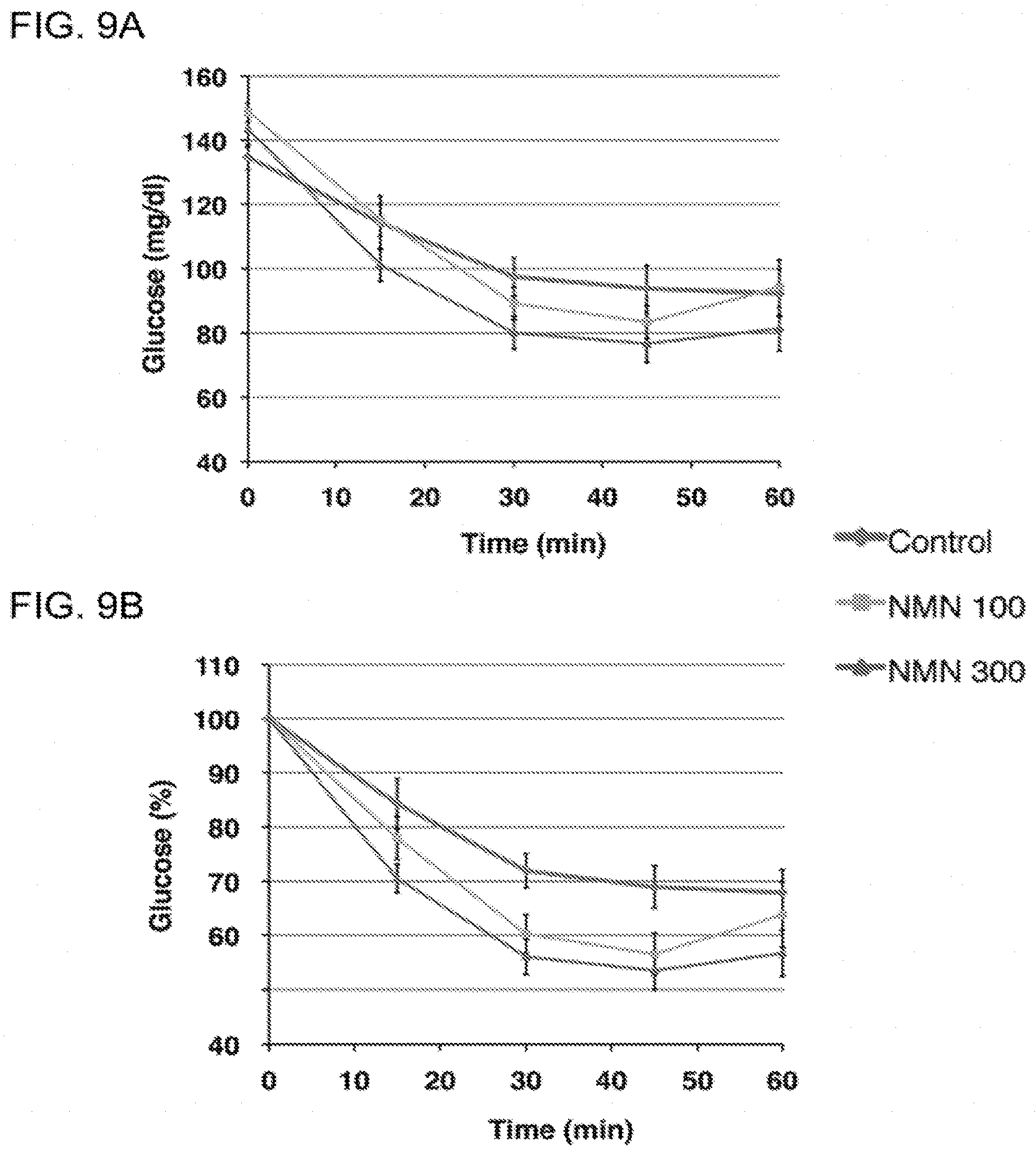 Patent US11793824 Figure 9 – Administration of nicotinamide mononucleotide in the treatment of disease