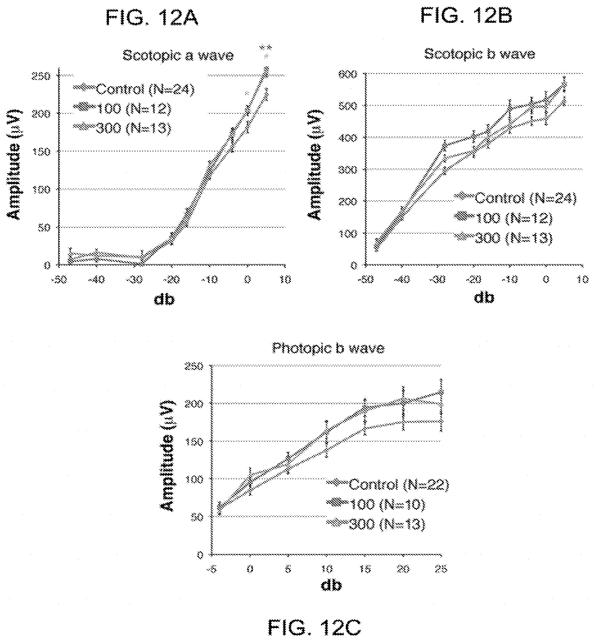 Patent US11793824 Figure 12 – Administration of nicotinamide mononucleotide in the treatment of disease