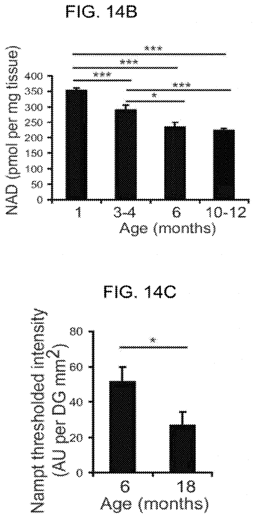 Patent US11793824 Figure 14 – Administration of nicotinamide mononucleotide in the treatment of disease