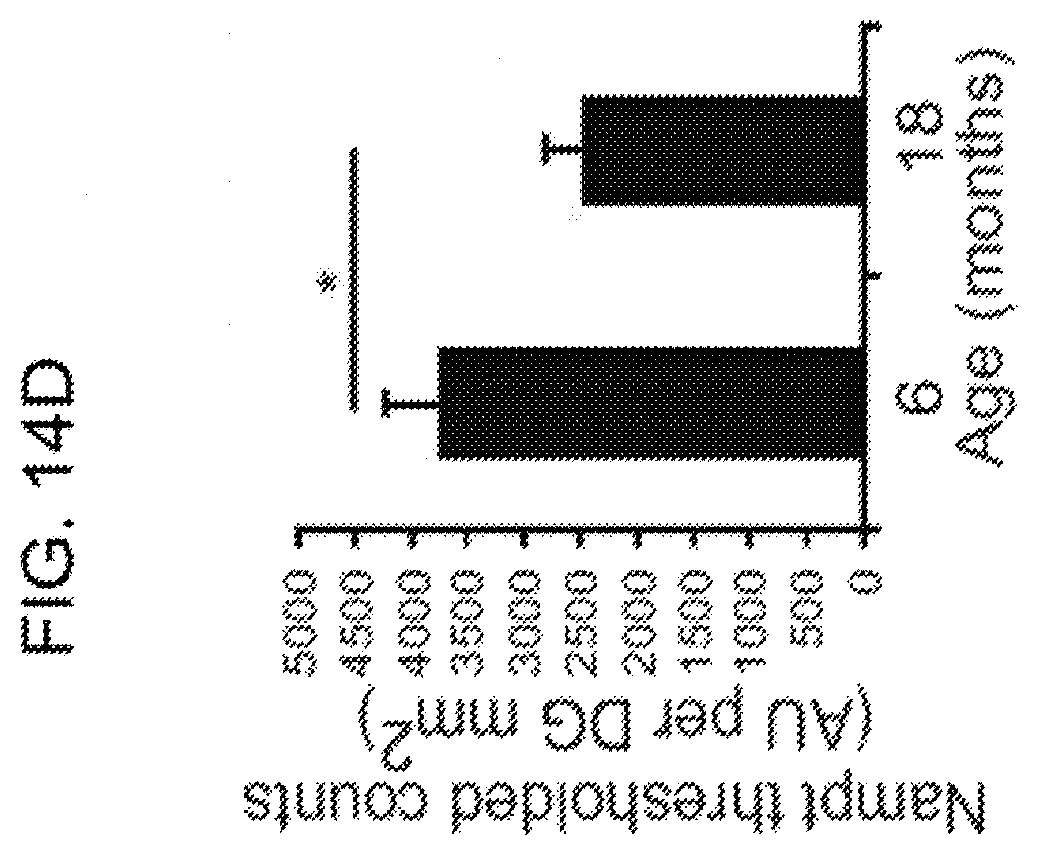 Patent US11793824 Figure 15 – Administration of nicotinamide mononucleotide in the treatment of disease