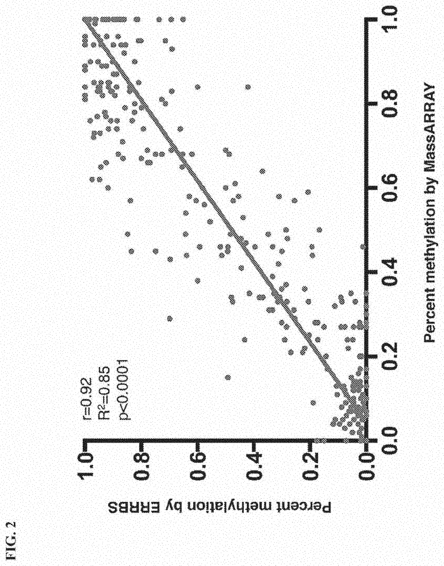 Patent US11793825 Figure 2 – Biomarkers for predicting responsiveness to decitabine therapy
