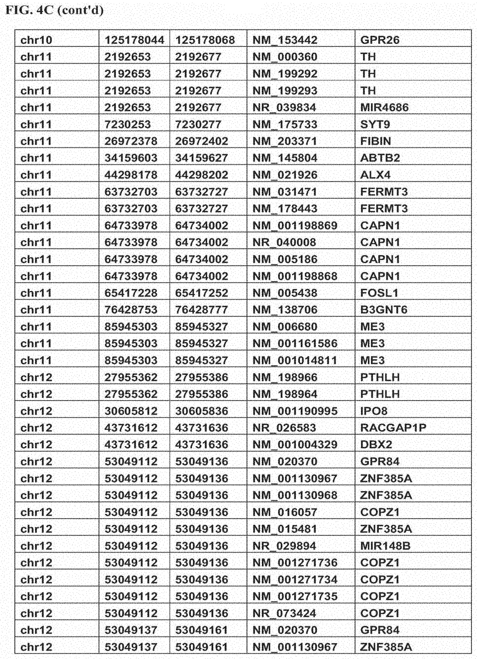 Patent US11793825 Figure 7 – Biomarkers for predicting responsiveness to decitabine therapy