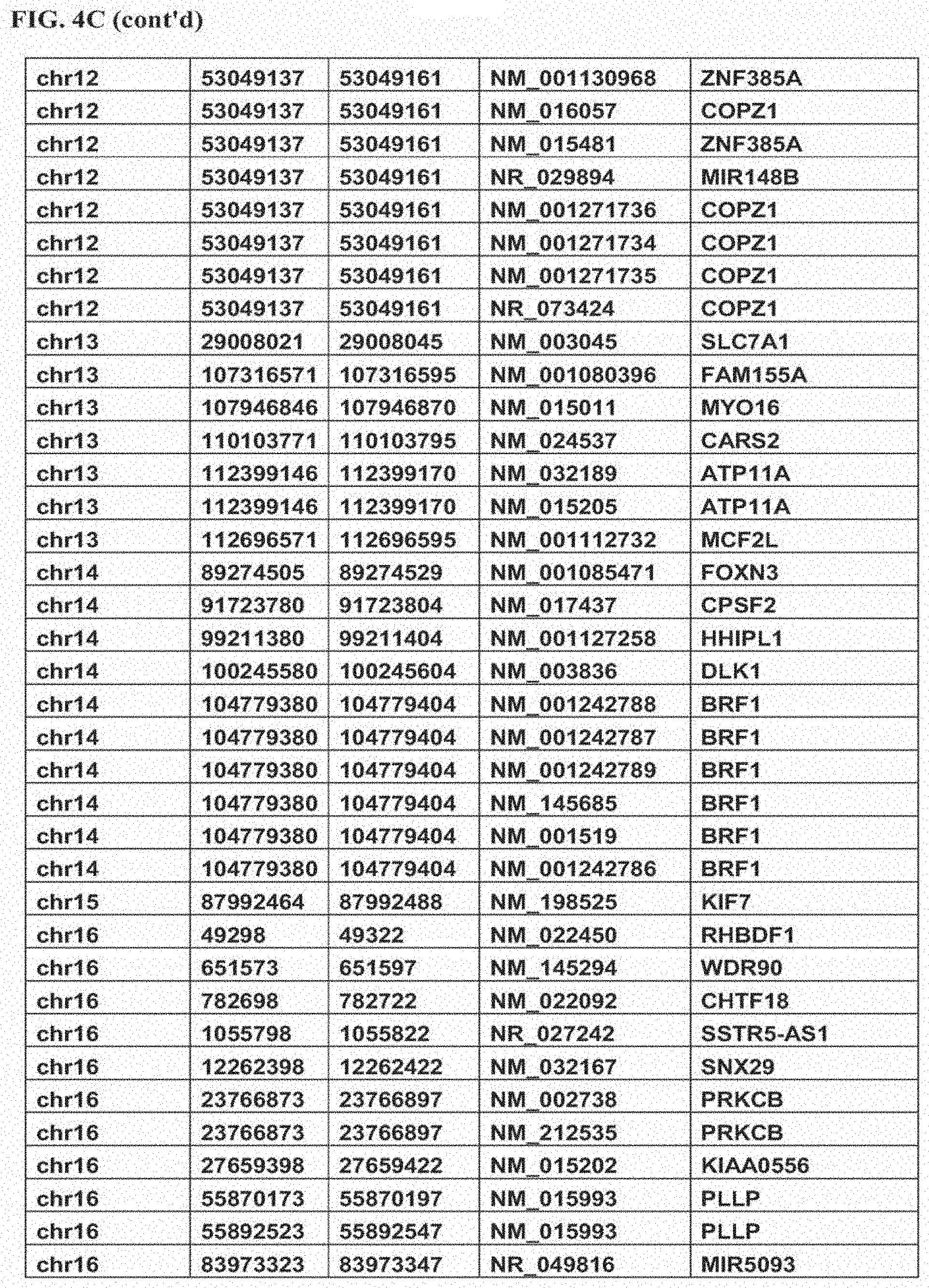 Patent US11793825 Figure 8 – Biomarkers for predicting responsiveness to decitabine therapy