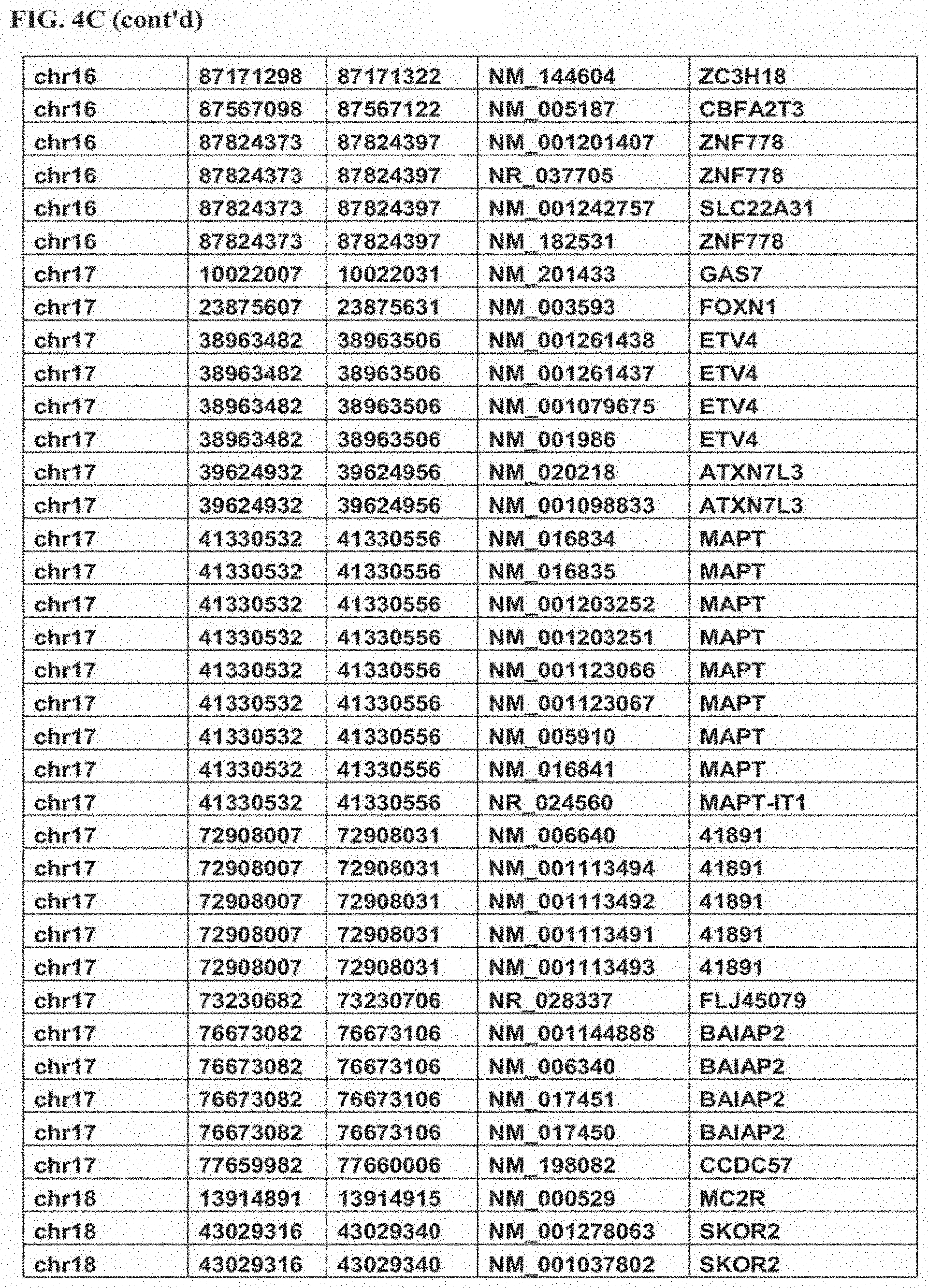 Patent US11793825 Figure 9 – Biomarkers for predicting responsiveness to decitabine therapy