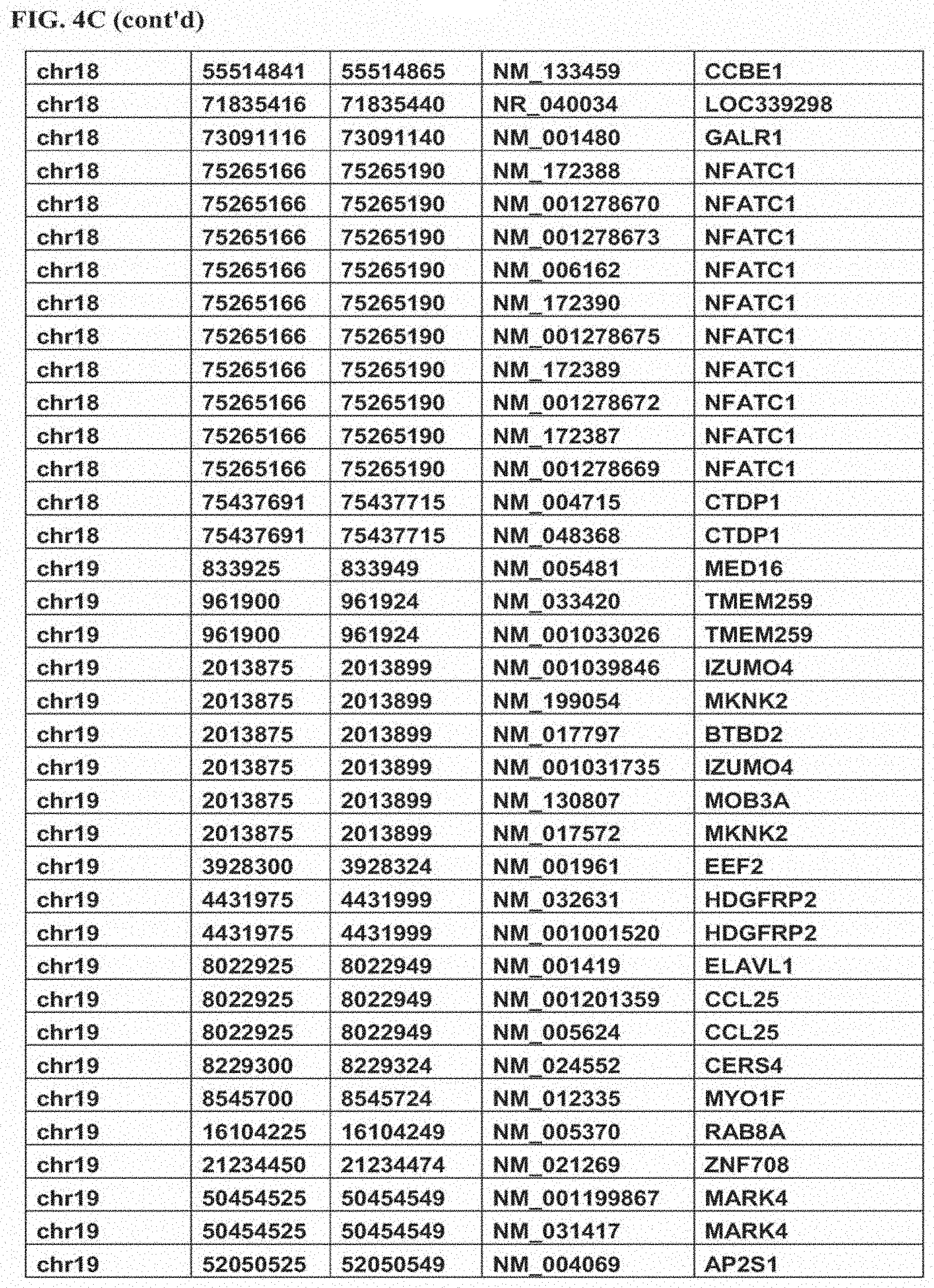 Patent US11793825 Figure 10 – Biomarkers for predicting responsiveness to decitabine therapy