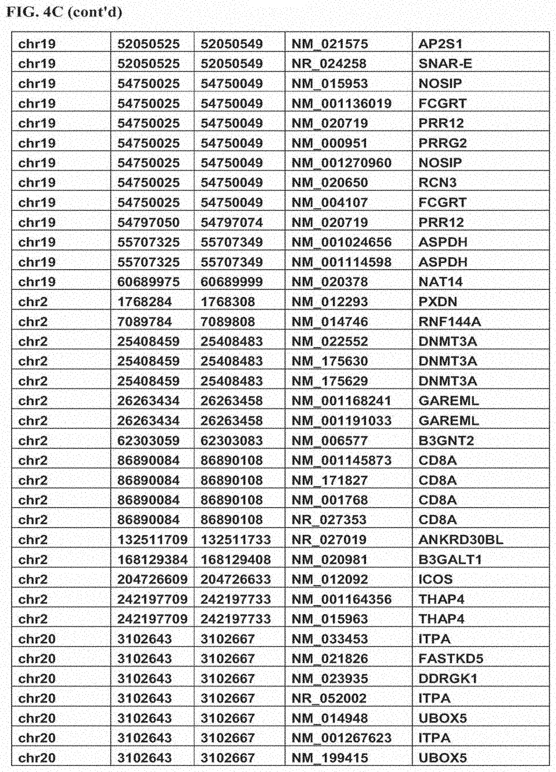 Patent US11793825 Figure 11 – Biomarkers for predicting responsiveness to decitabine therapy