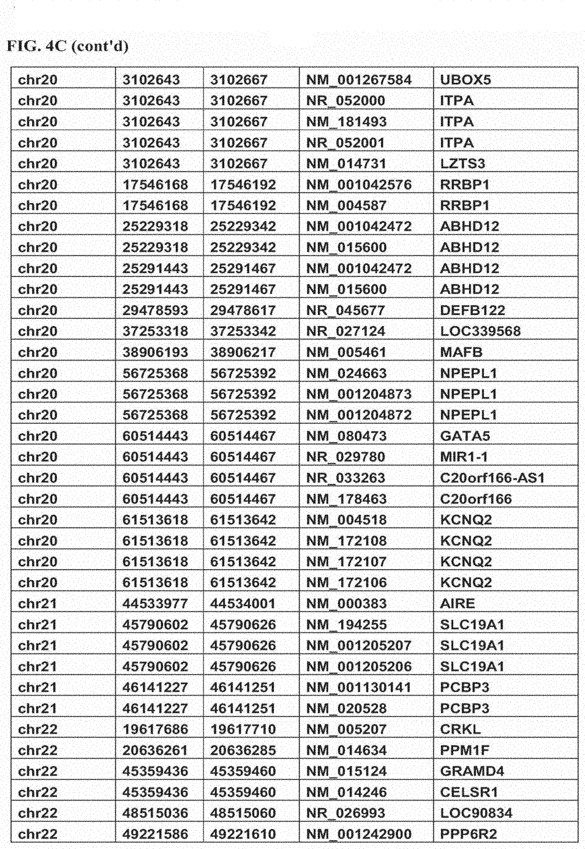 Patent US11793825 Figure 12 – Biomarkers for predicting responsiveness to decitabine therapy