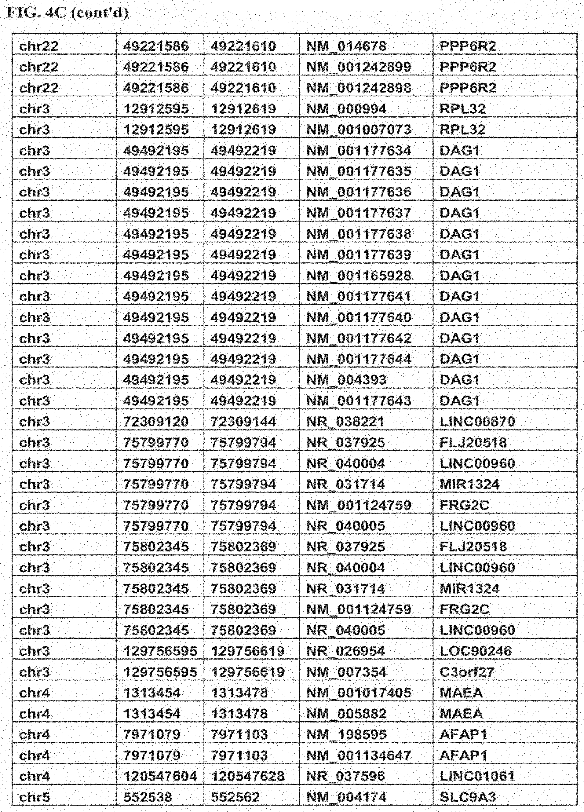 Patent US11793825 Figure 13 – Biomarkers for predicting responsiveness to decitabine therapy