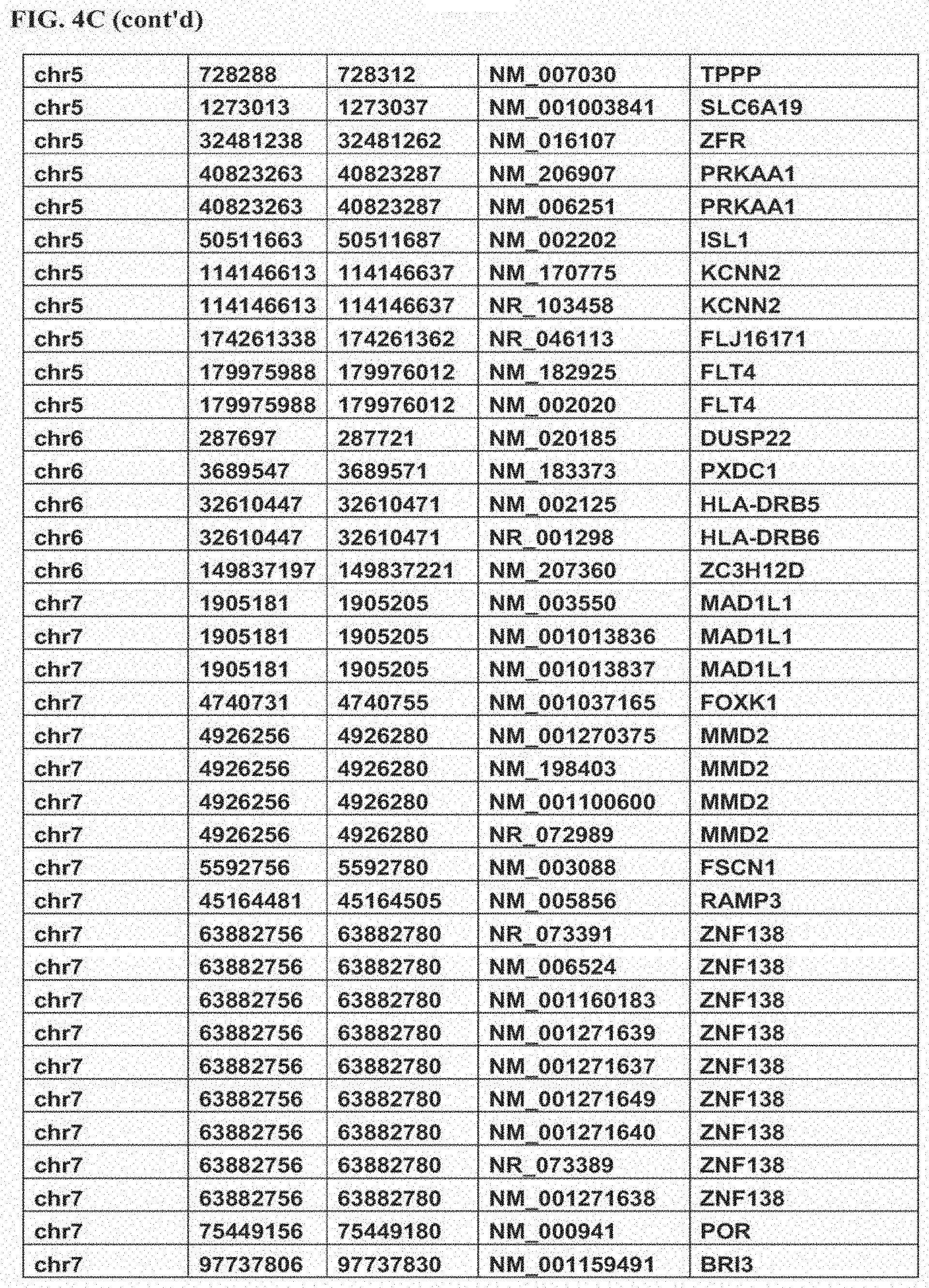 Patent US11793825 Figure 14 – Biomarkers for predicting responsiveness to decitabine therapy