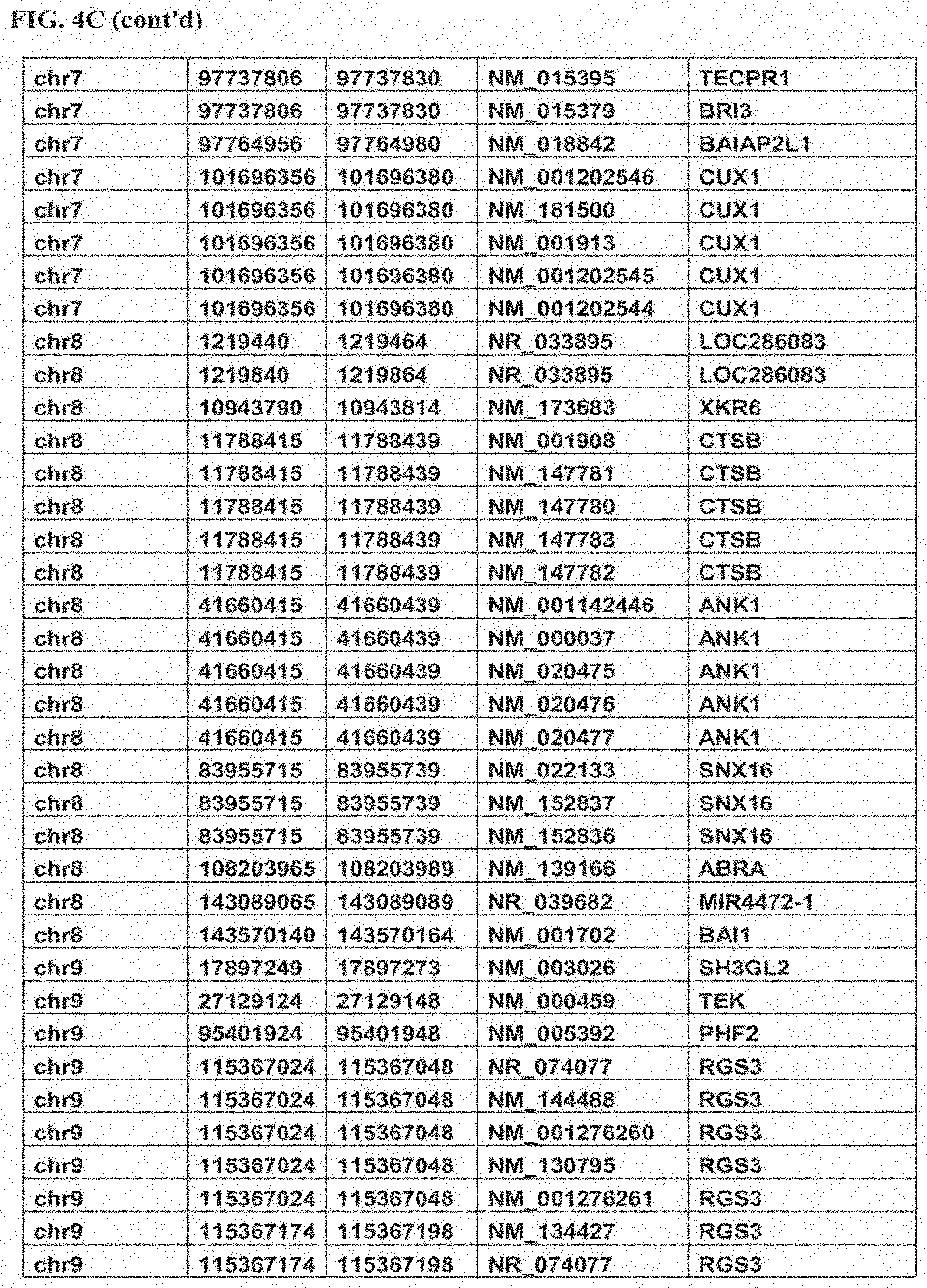 Patent US11793825 Figure 15 – Biomarkers for predicting responsiveness to decitabine therapy