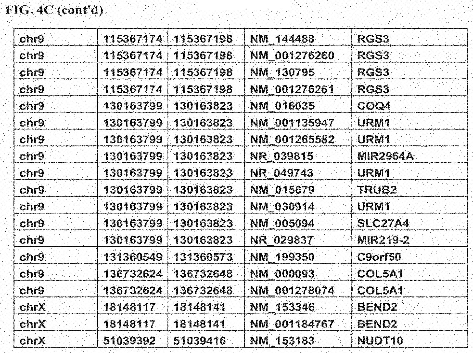 Patent US11793825 Figure 16 – Biomarkers for predicting responsiveness to decitabine therapy
