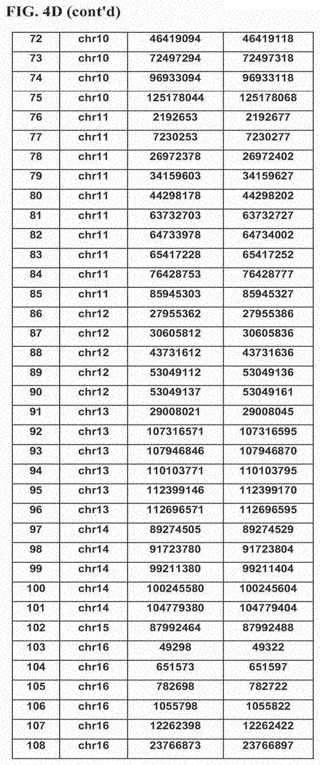 Patent US11793825 Figure 19 – Biomarkers for predicting responsiveness to decitabine therapy