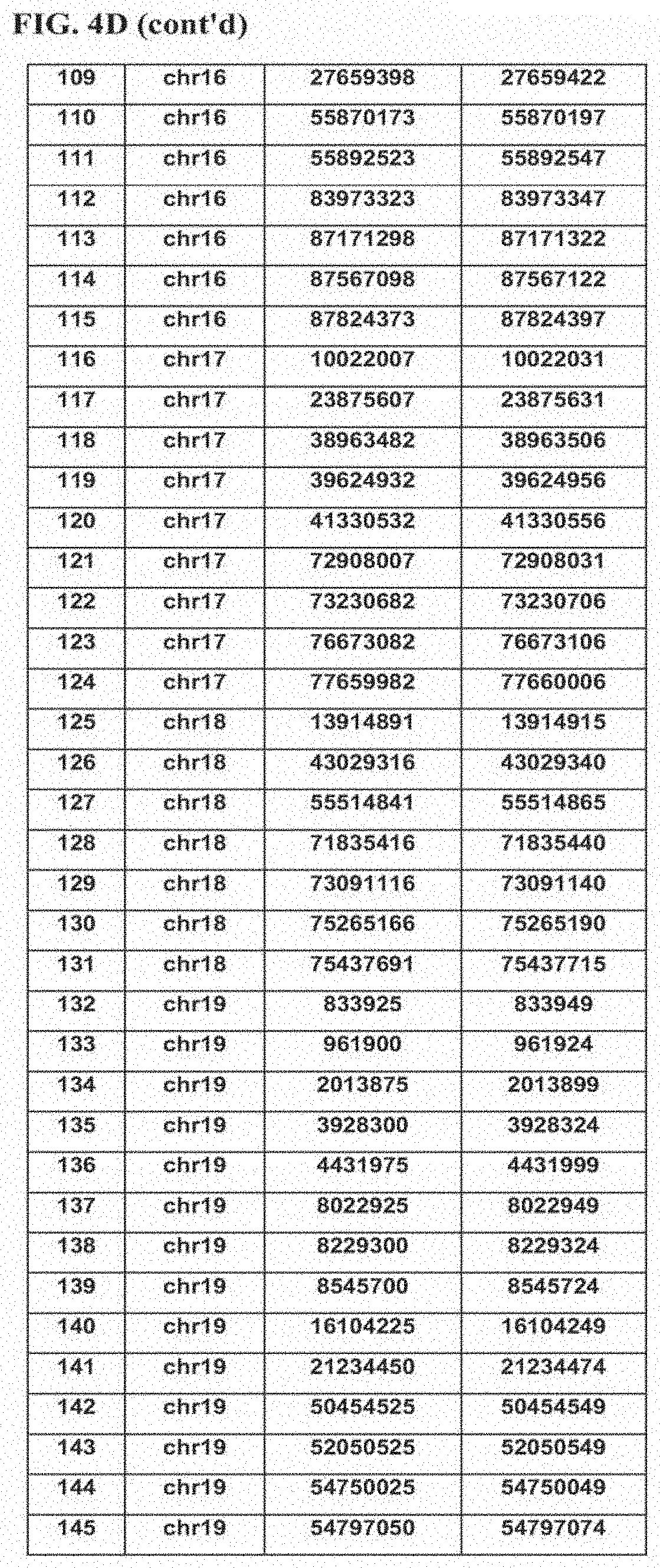 Patent US11793825 Figure 20 – Biomarkers for predicting responsiveness to decitabine therapy