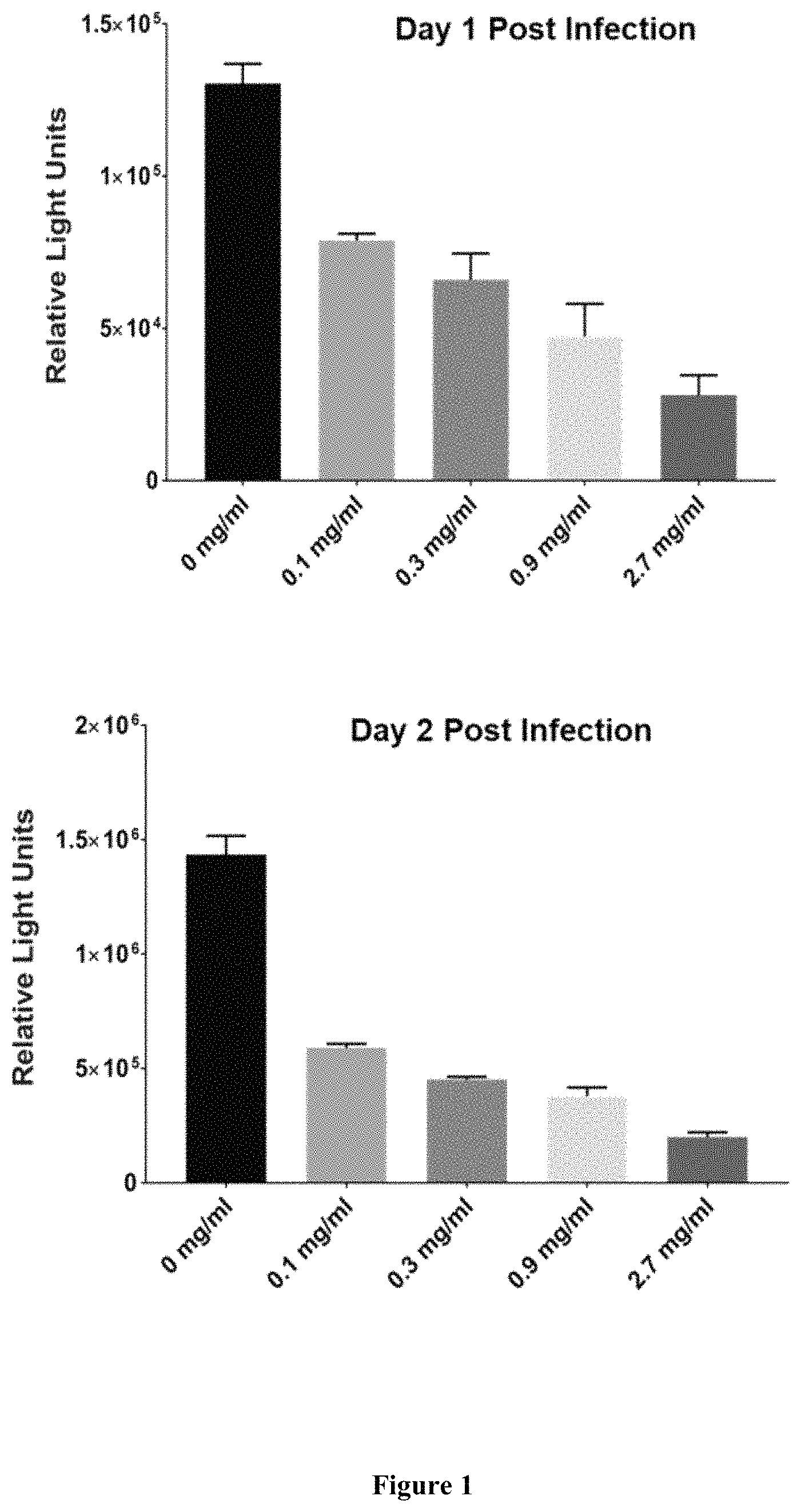 Patent US11793826 Figure 1 – Methods for the use of 5′-adenosine diphosphate ribose (ADPR)