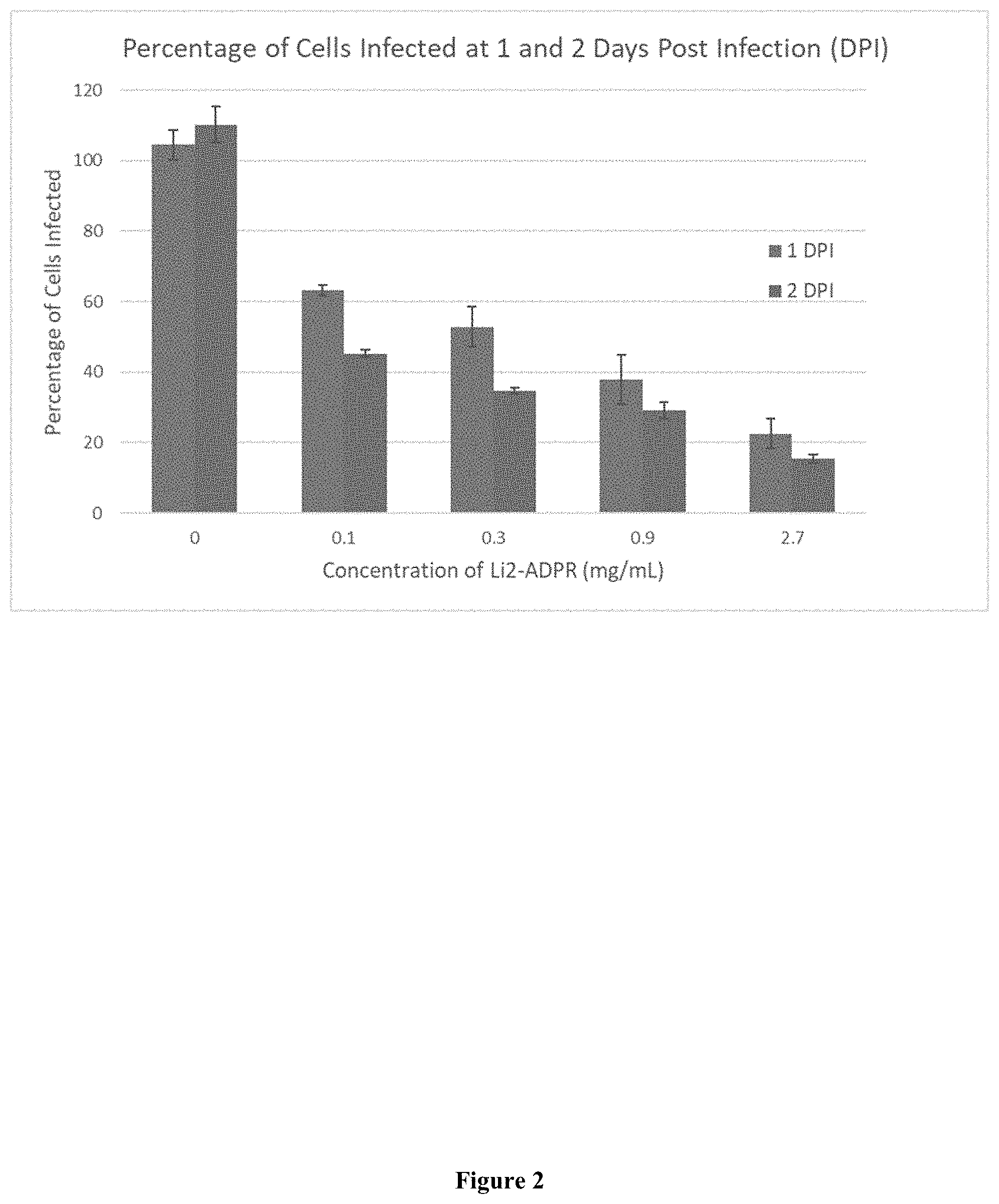 Patent US11793826 Figure 2 – Methods for the use of 5′-adenosine diphosphate ribose (ADPR)