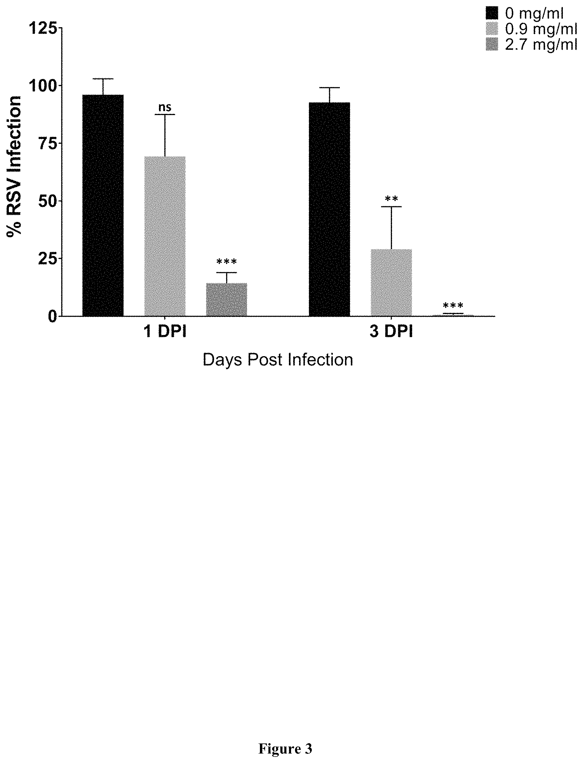 Patent US11793826 Figure 3 – Methods for the use of 5′-adenosine diphosphate ribose (ADPR)