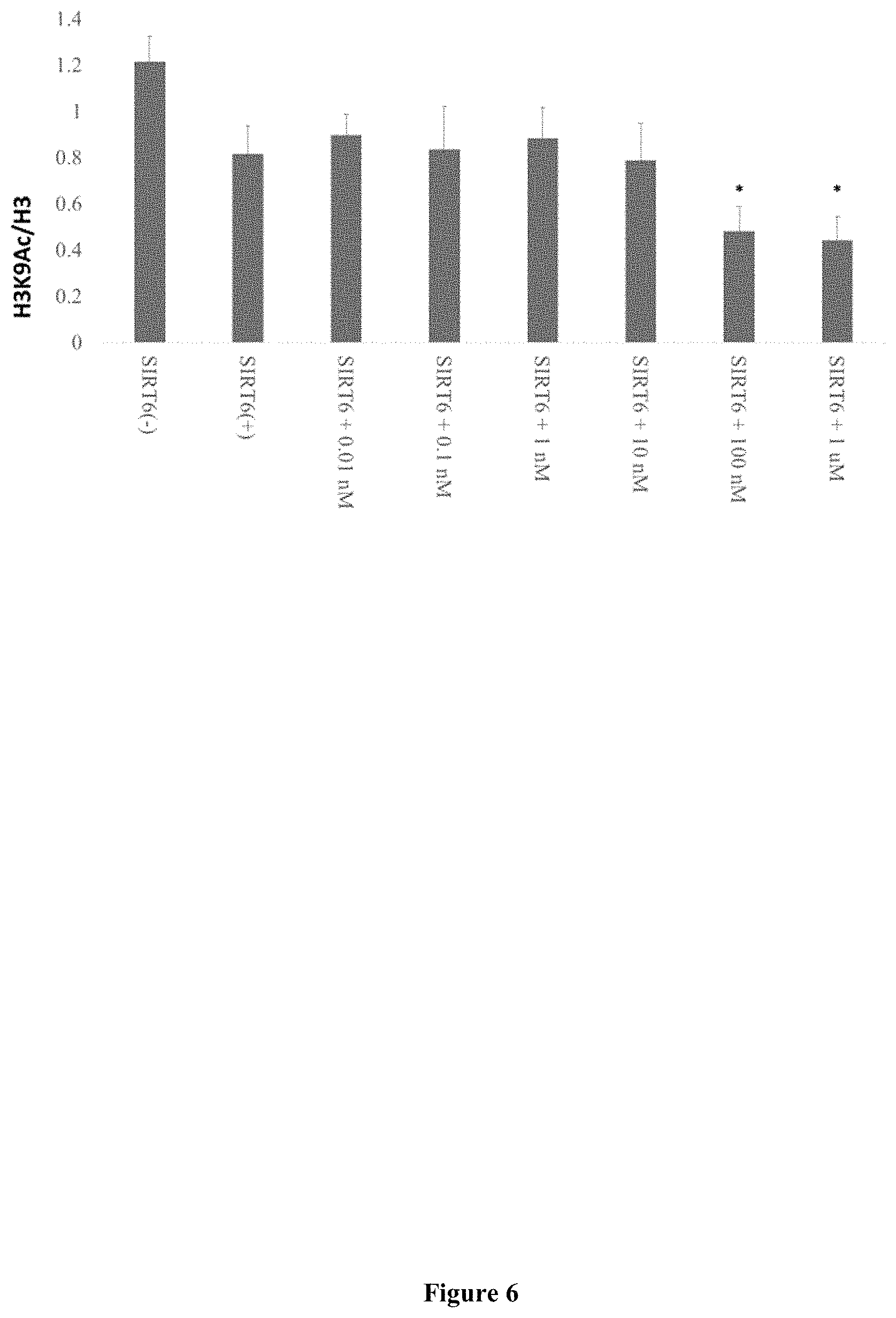 Patent US11793826 Figure 6 – Methods for the use of 5′-adenosine diphosphate ribose (ADPR)