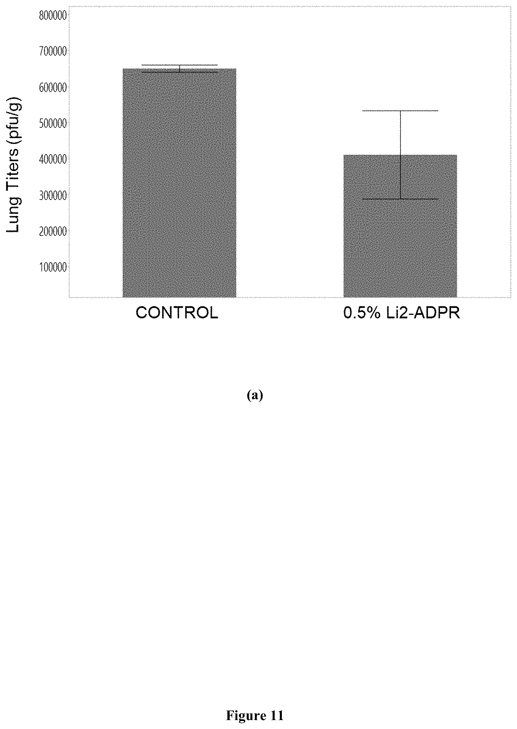 Patent US11793826 Figure 12 – Methods for the use of 5′-adenosine diphosphate ribose (ADPR)