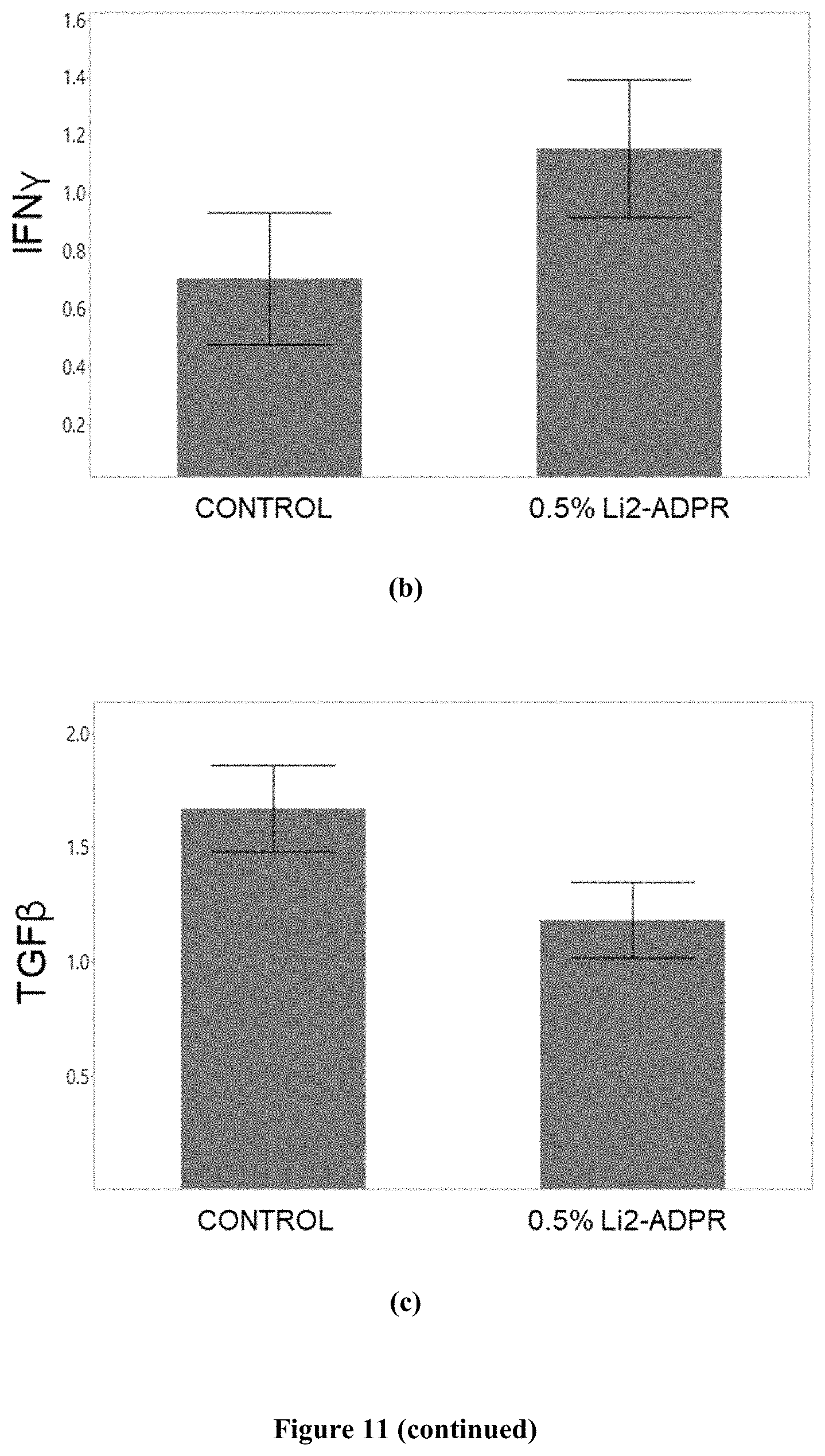 Patent US11793826 Figure 13 – Methods for the use of 5′-adenosine diphosphate ribose (ADPR)