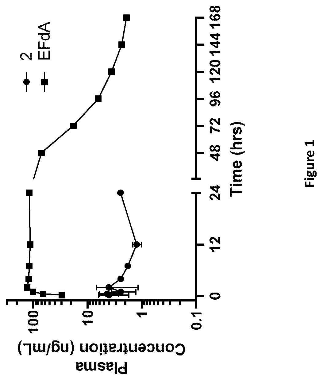 Patent US11793827 — Adenosine derivative and pharmaceutical composition comprising the same — Figure 1