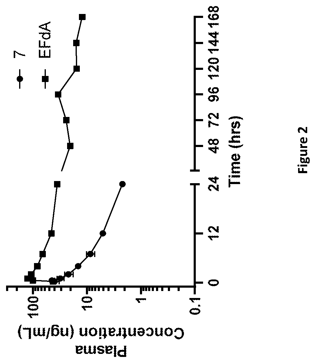 Patent US11793827 Figure 2 – Adenosine derivative and pharmaceutical composition comprising the same