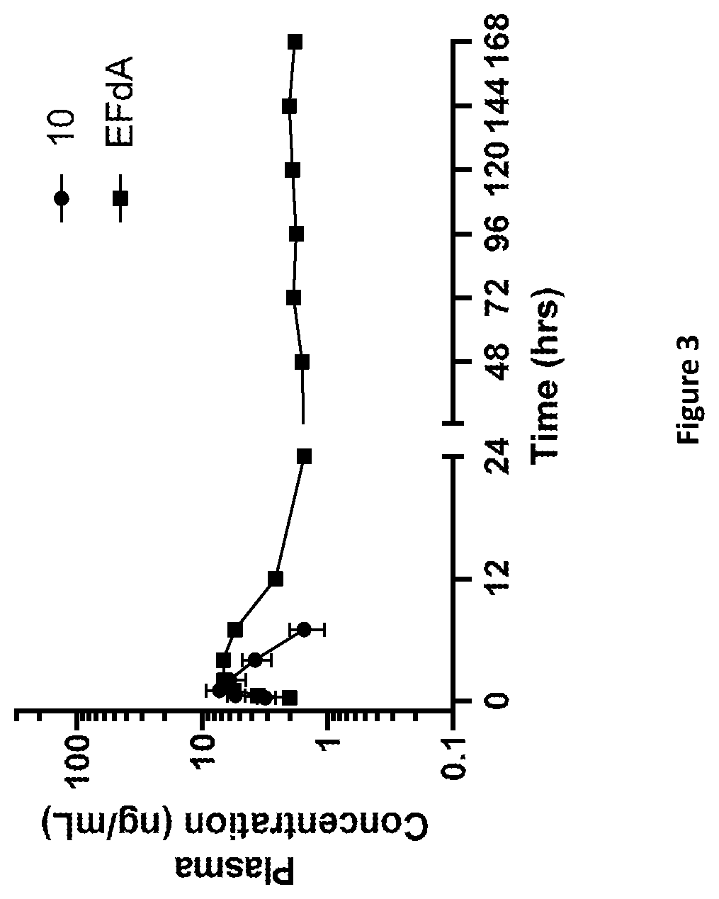 Patent US11793827 Figure 3 – Adenosine derivative and pharmaceutical composition comprising the same