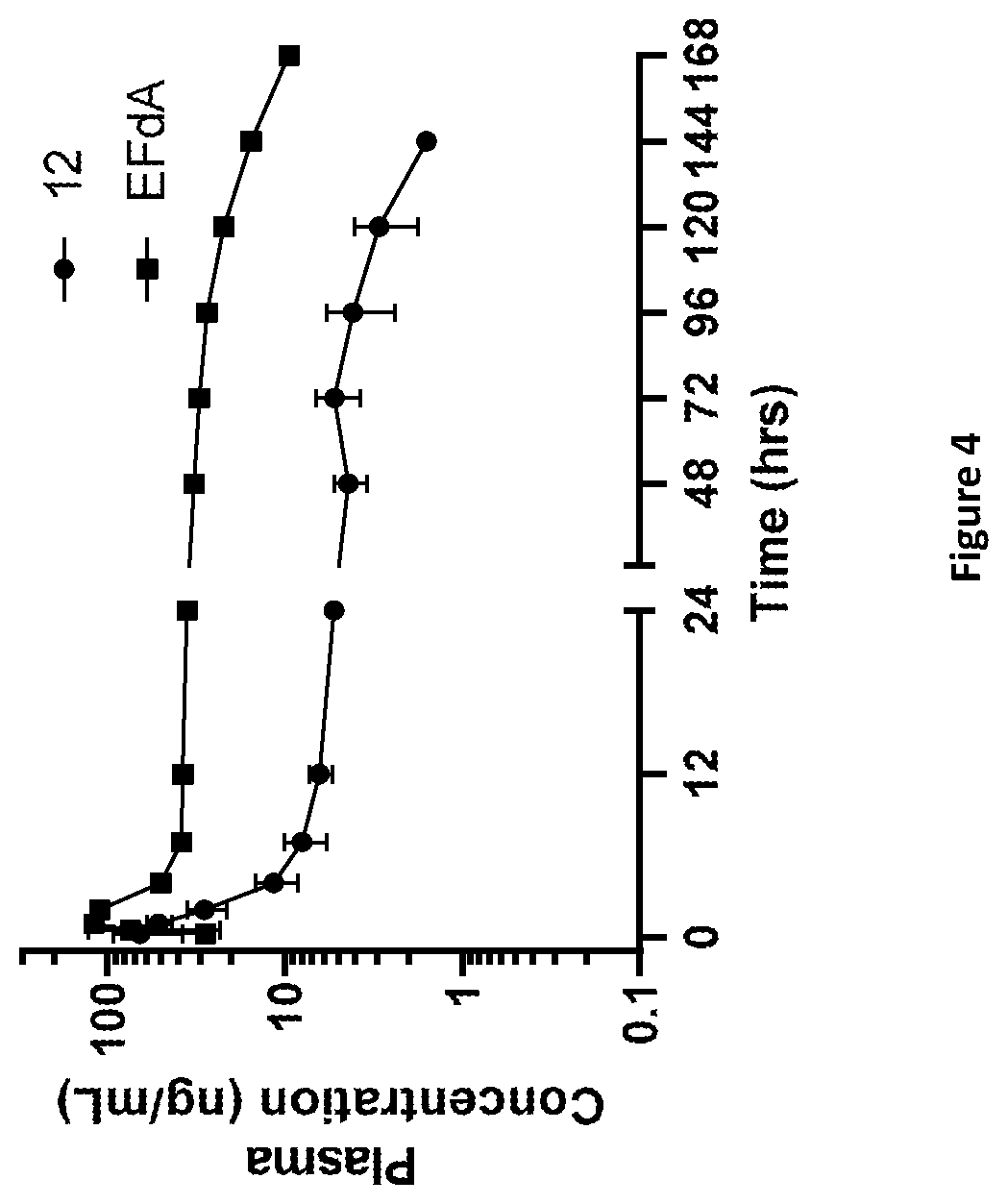 Patent US11793827 Figure 4 – Adenosine derivative and pharmaceutical composition comprising the same