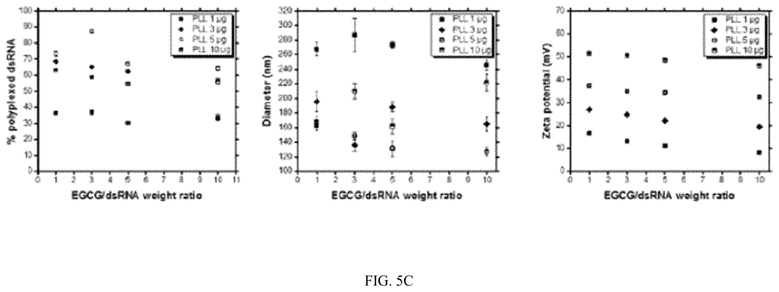 Patent US11793829 Figure 8 – Development of polylysine:epigallocatechin-3-o-gallate and dsRNA polyplexes for control of mosquitoes