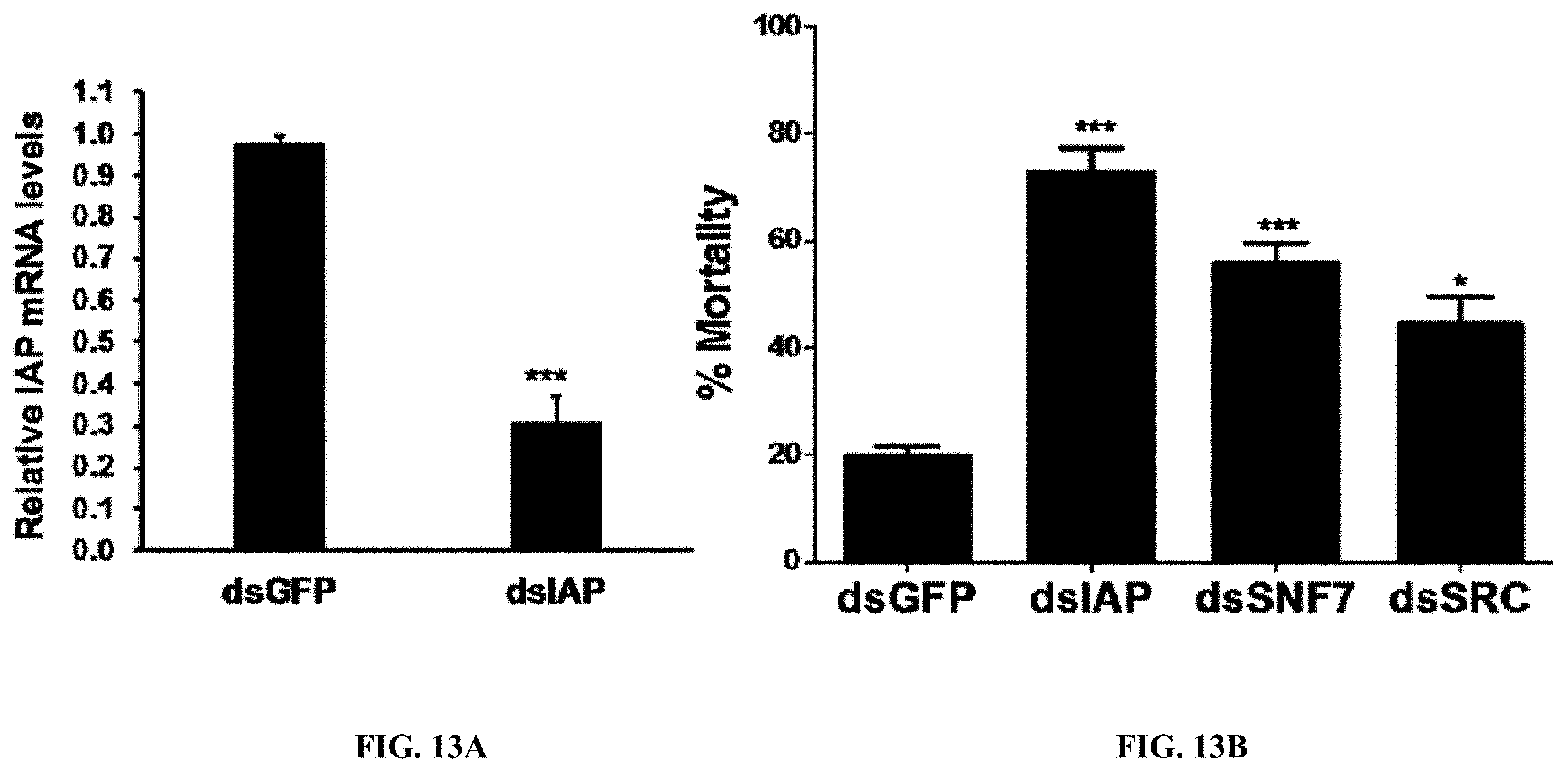 Patent US11793829 Figure 16 – Development of polylysine:epigallocatechin-3-o-gallate and dsRNA polyplexes for control of mosquitoes