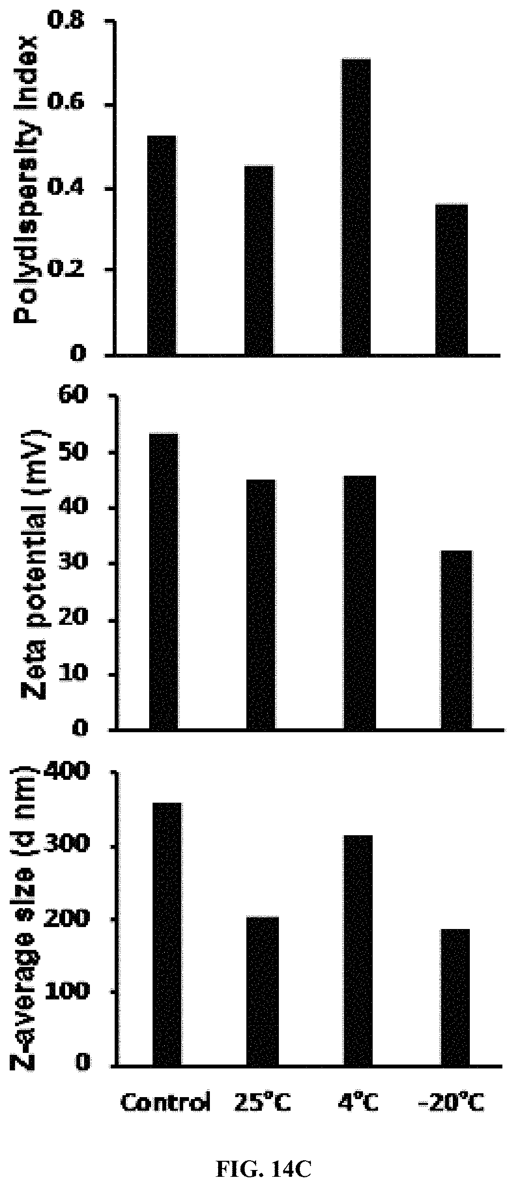 Patent US11793829 Figure 18 – Development of polylysine:epigallocatechin-3-o-gallate and dsRNA polyplexes for control of mosquitoes