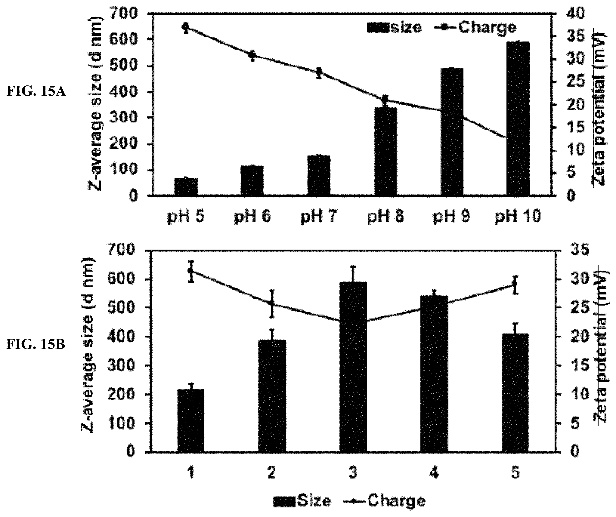 Patent US11793829 Figure 19 – Development of polylysine:epigallocatechin-3-o-gallate and dsRNA polyplexes for control of mosquitoes
