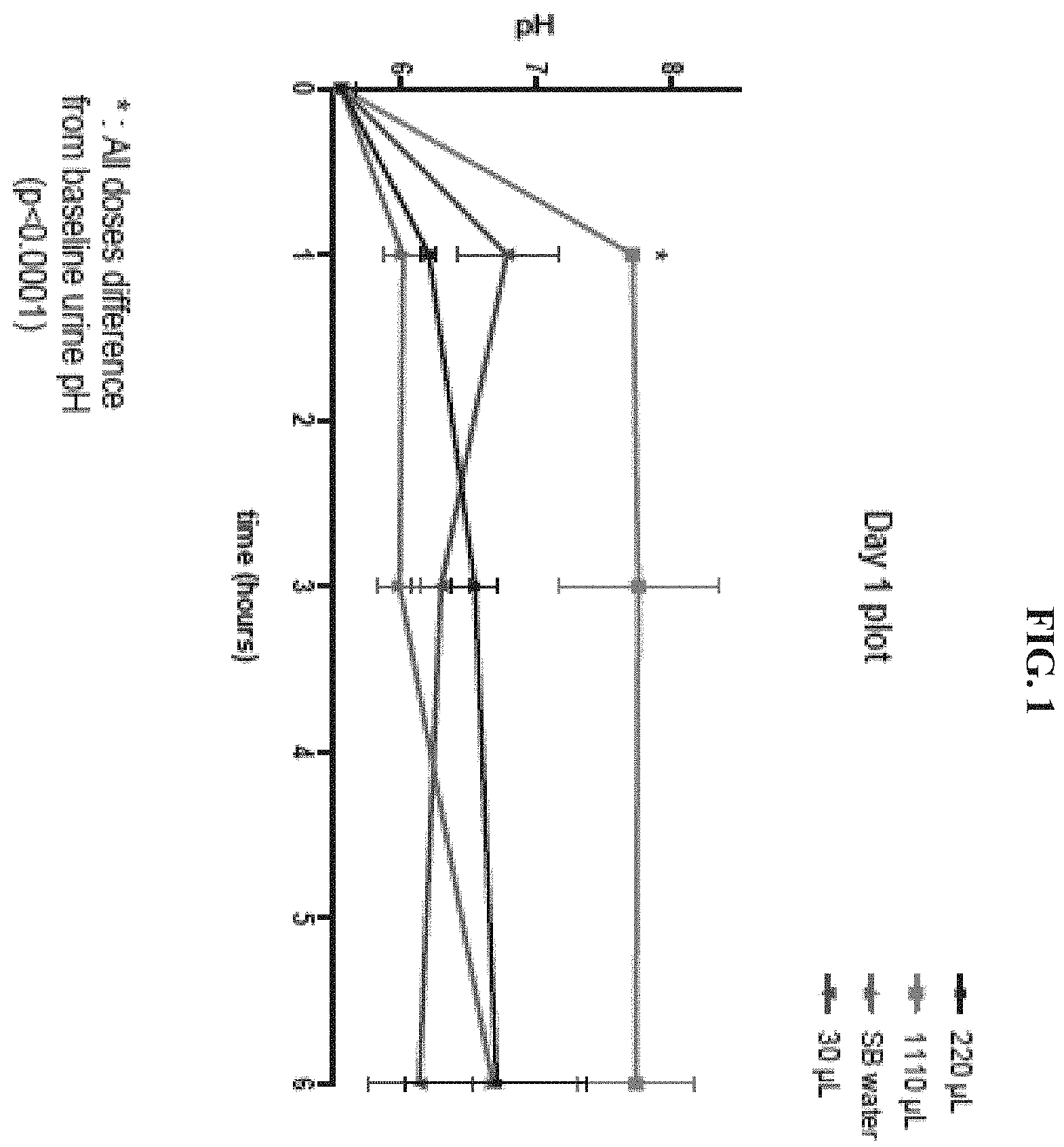 Patent US11793830 Figure 1 – Method of administration and treatment