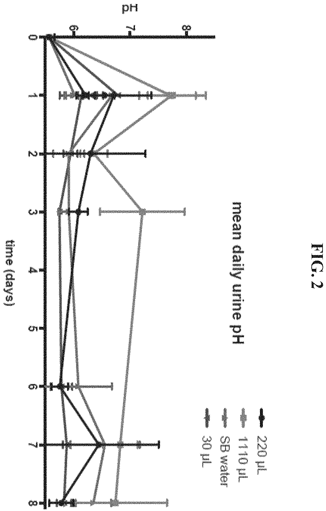 Patent US11793830 Figure 2 – Method of administration and treatment
