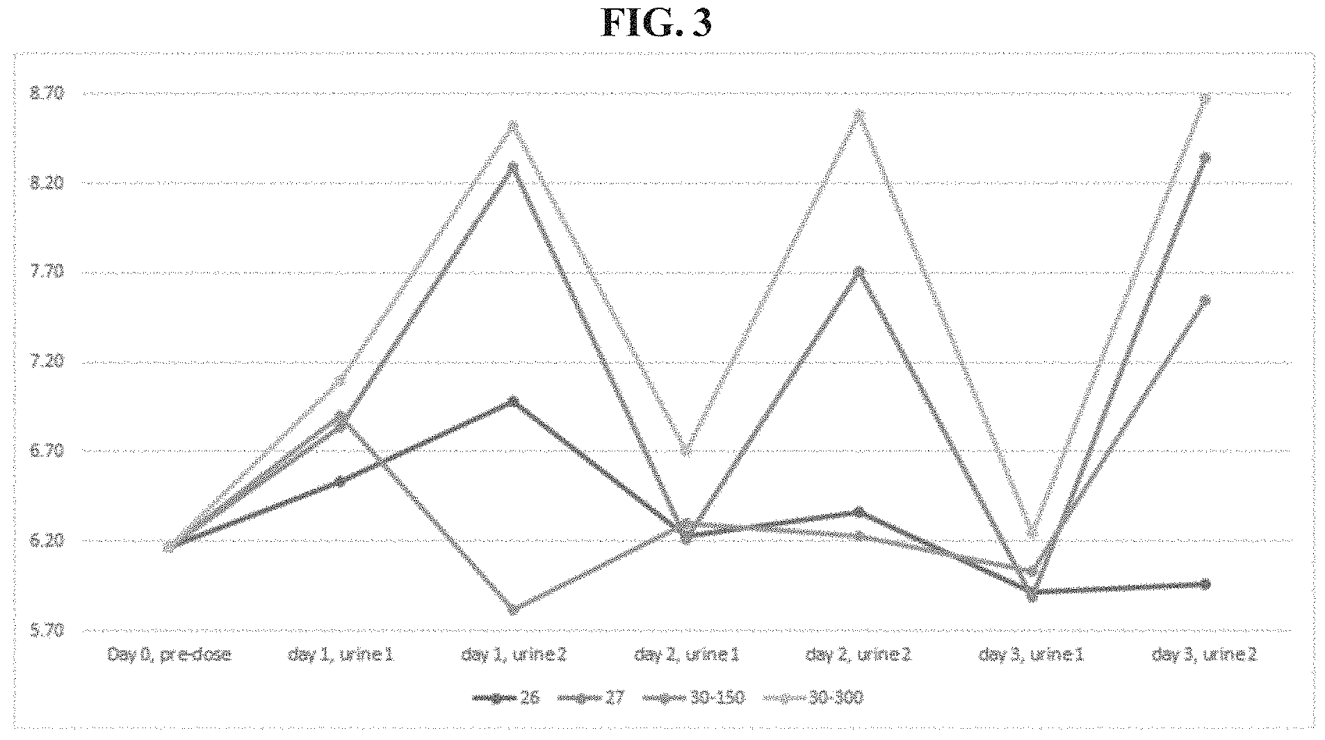 Patent US11793830 Figure 3 – Method of administration and treatment