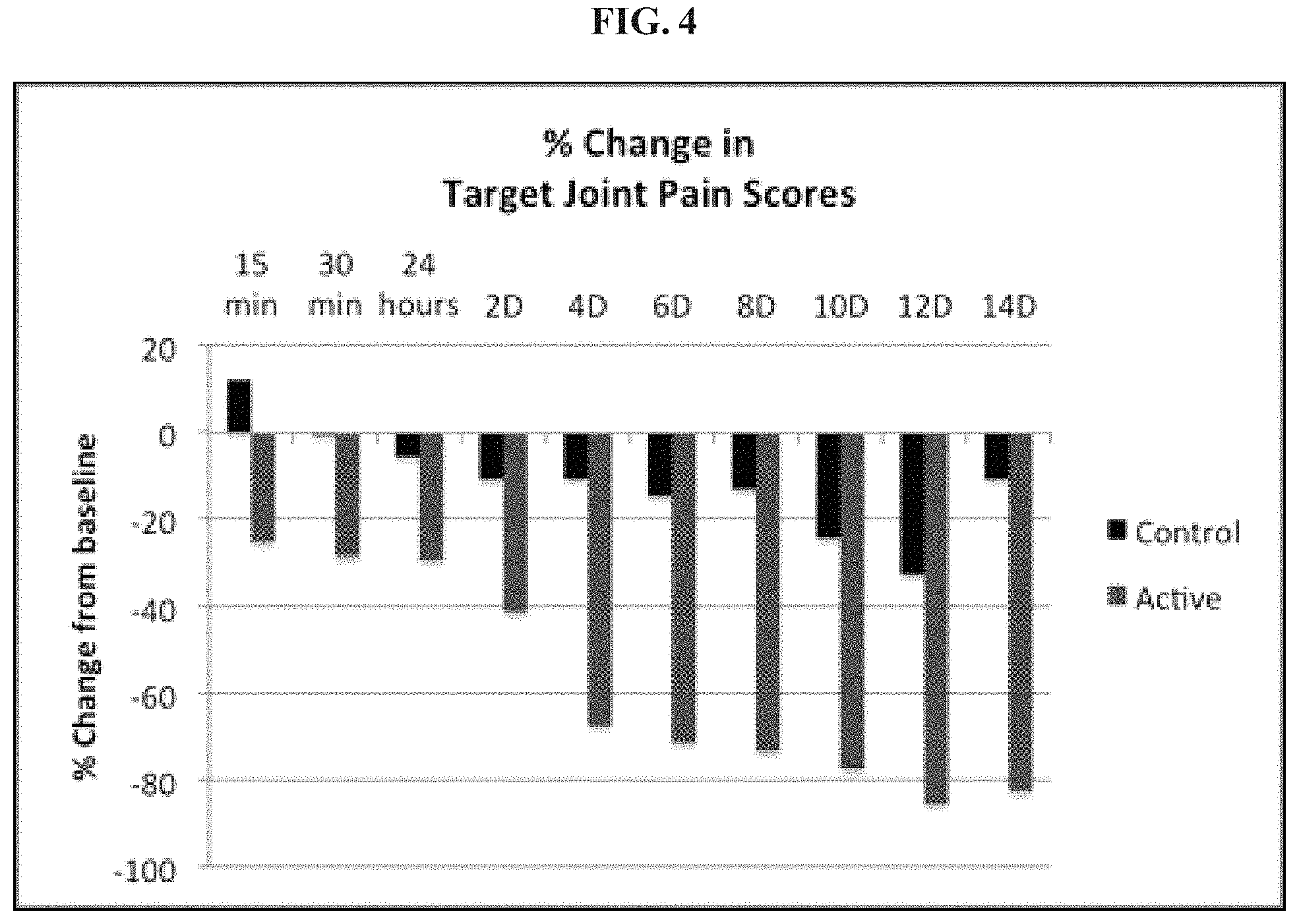 Patent US11793830 Figure 4 – Method of administration and treatment