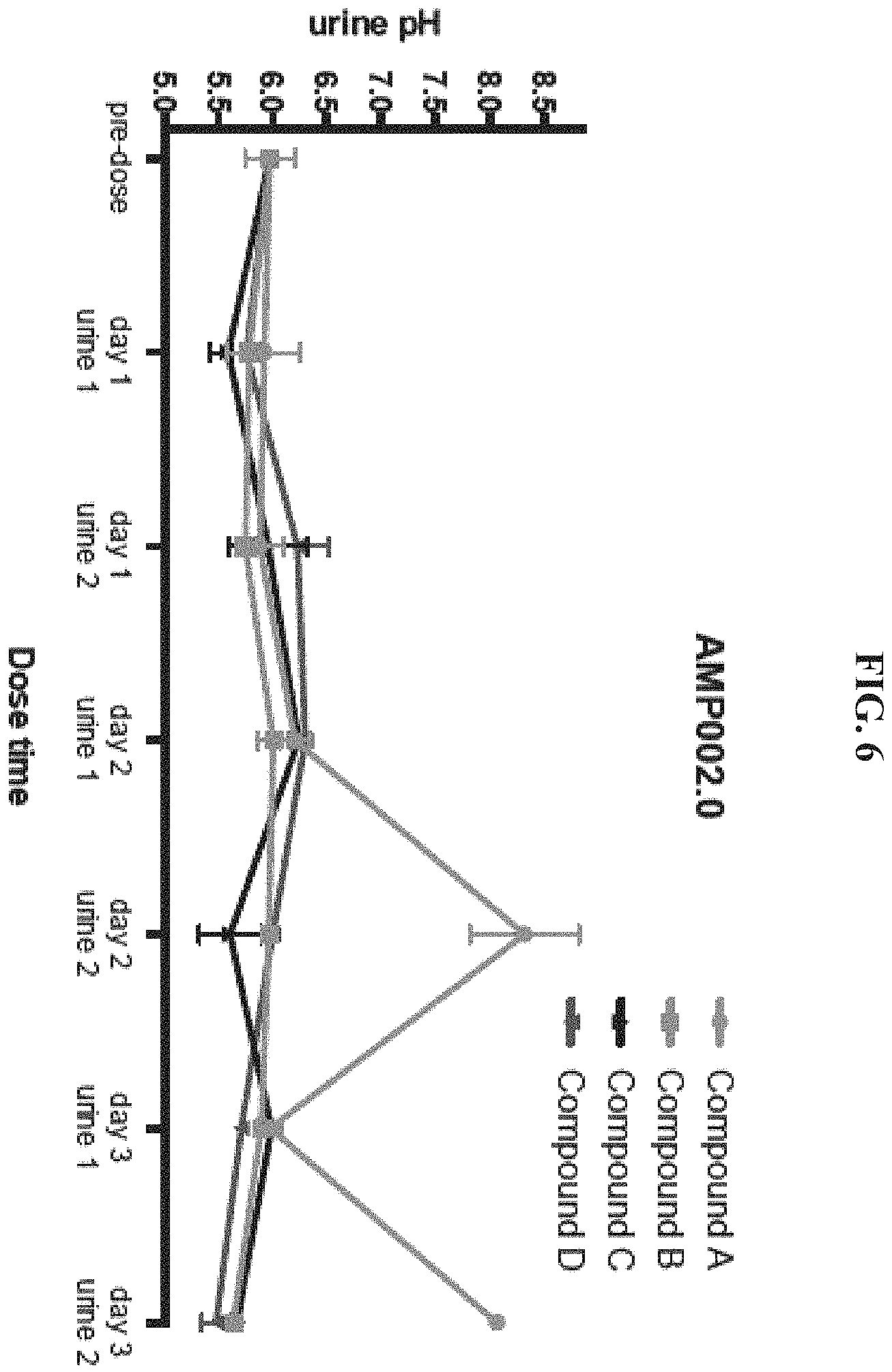 Patent US11793830 Figure 6 – Method of administration and treatment