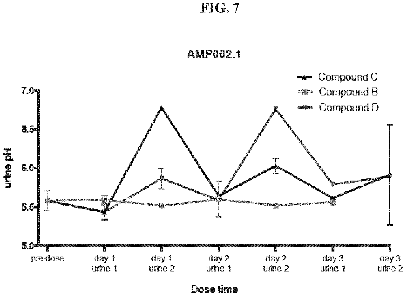 Patent US11793830 Figure 7 – Method of administration and treatment