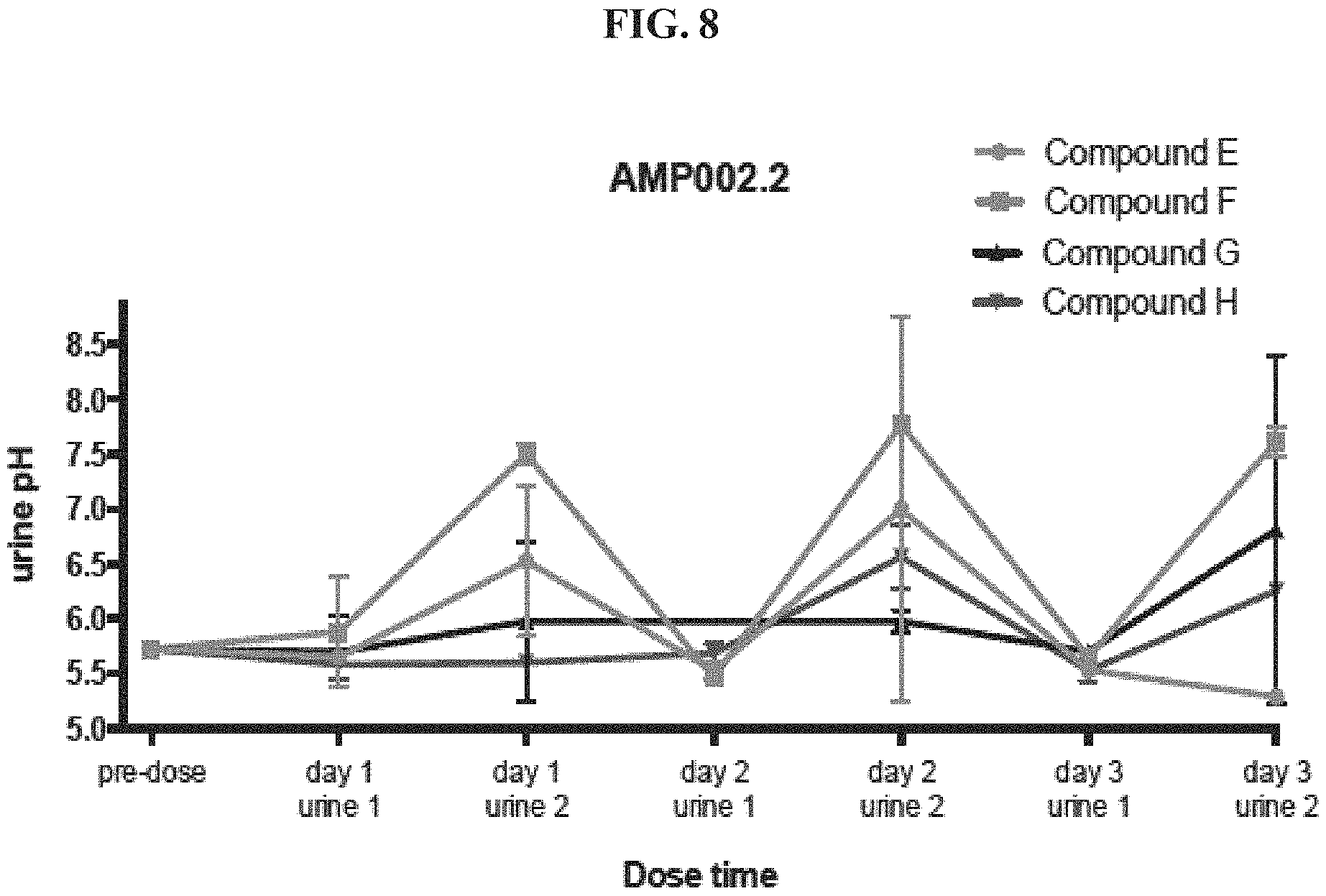 Patent US11793830 Figure 8 – Method of administration and treatment