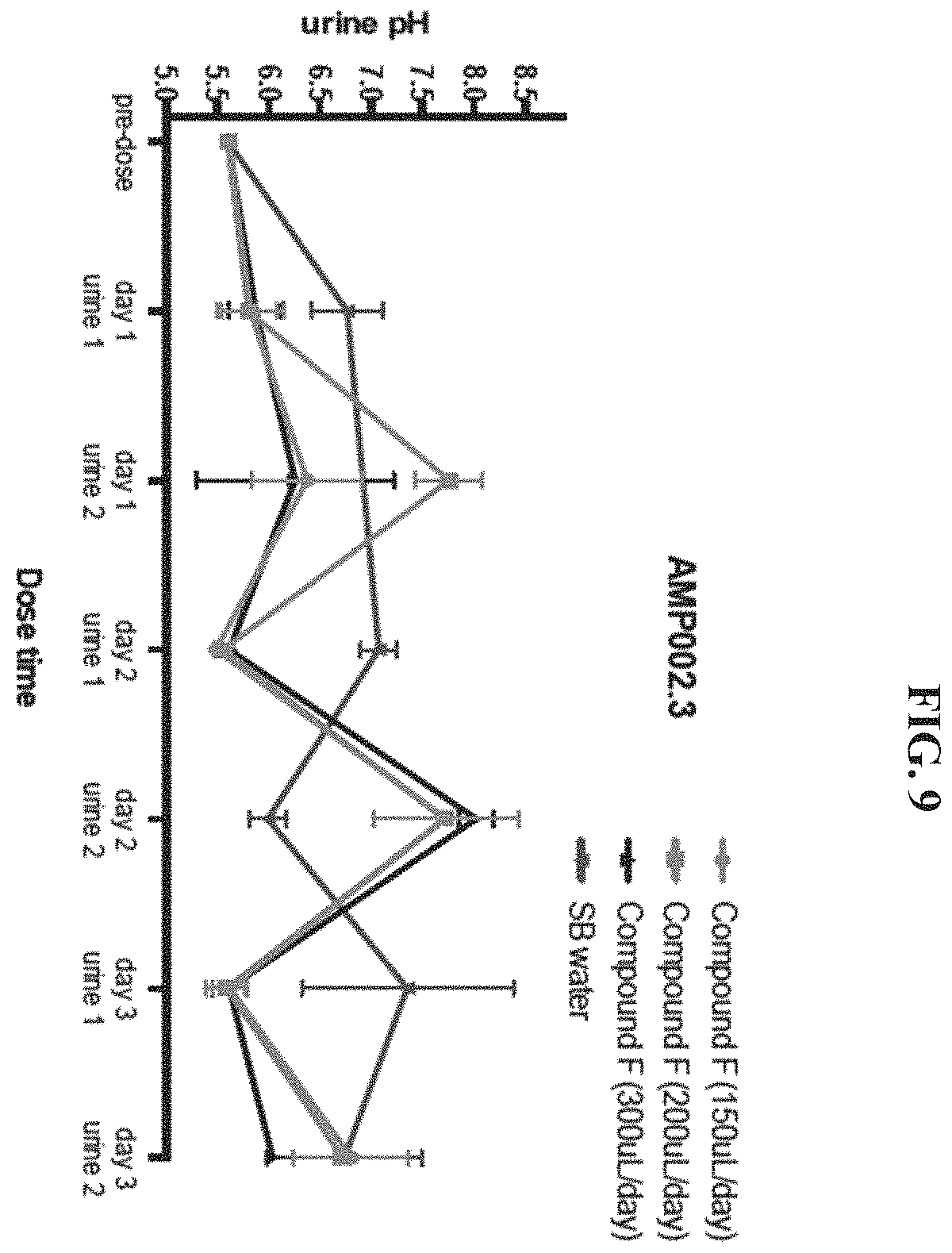 Patent US11793830 Figure 9 – Method of administration and treatment