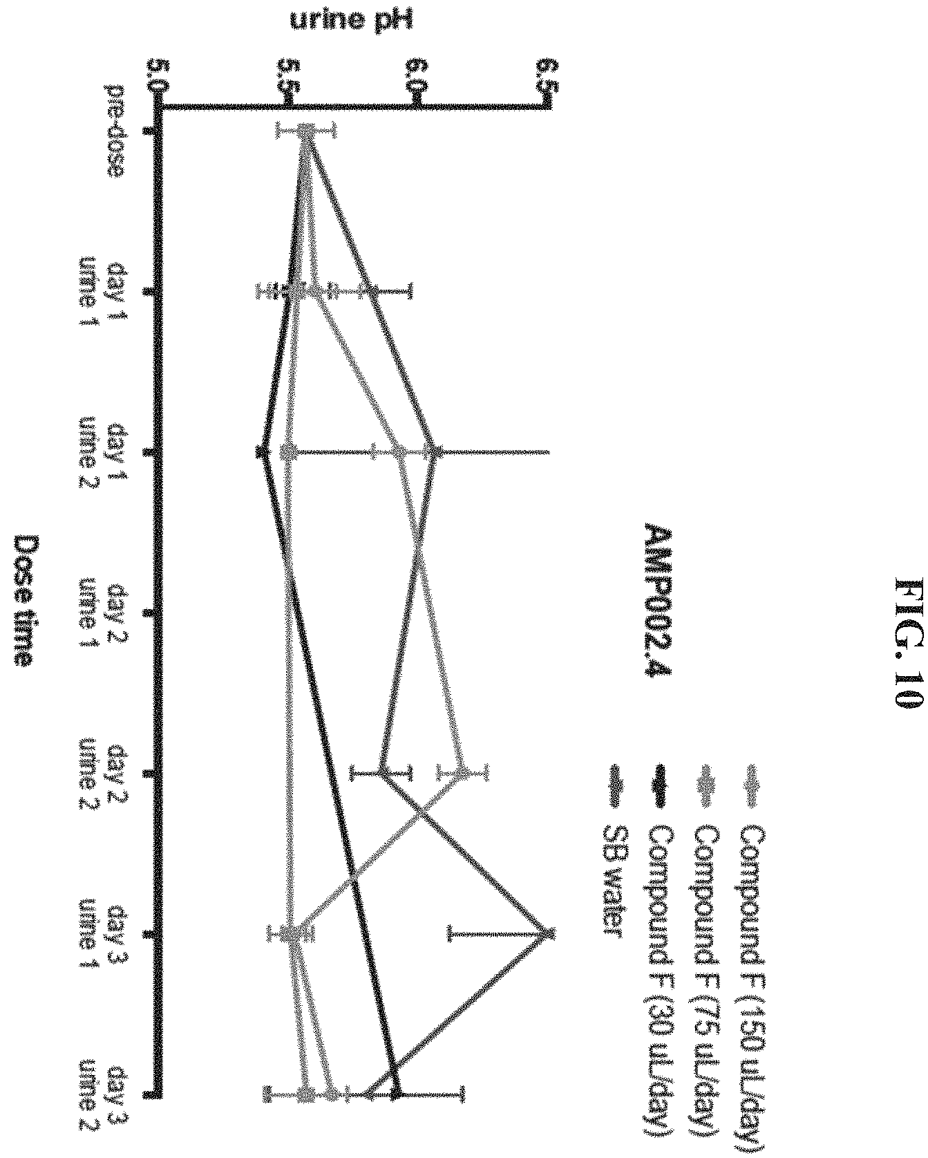 Patent US11793830 Figure 10 – Method of administration and treatment
