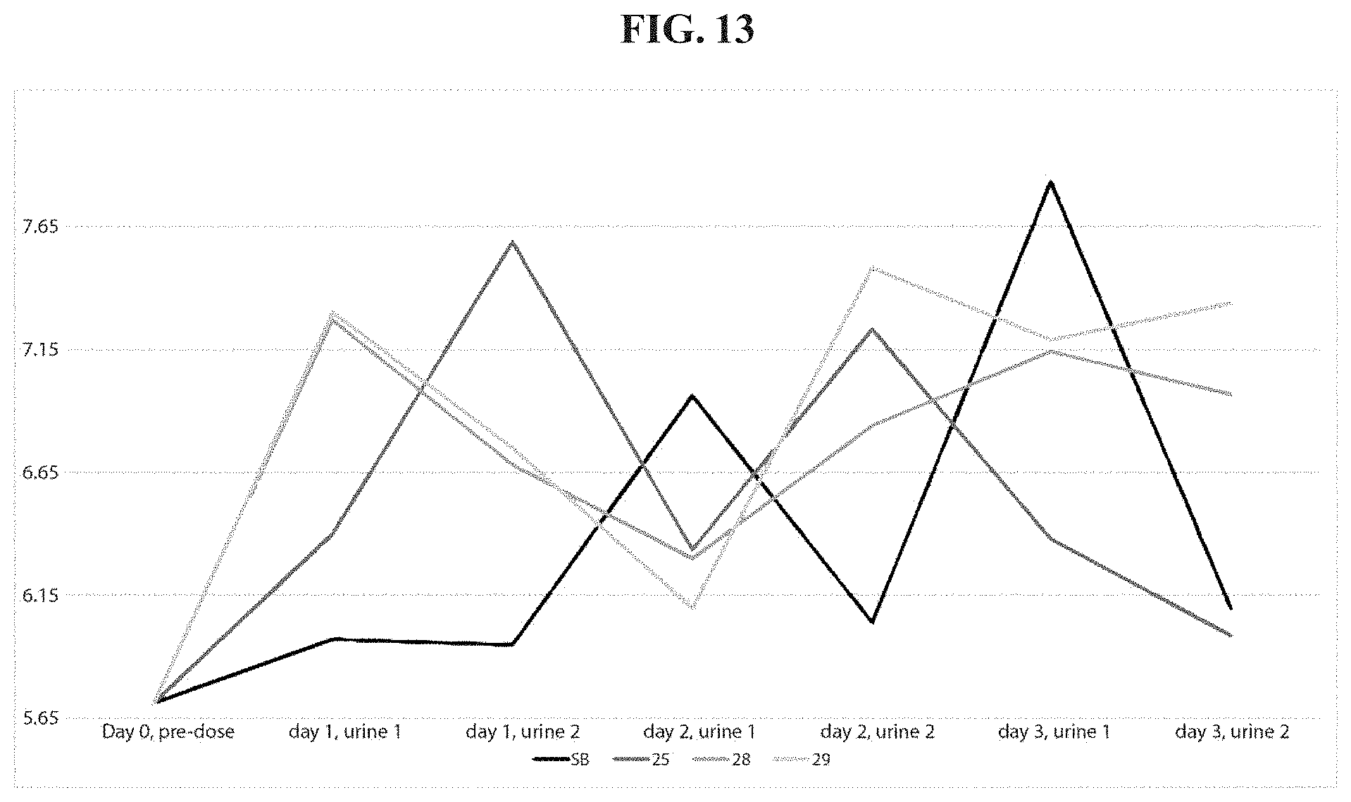 Patent US11793830 Figure 13 – Method of administration and treatment