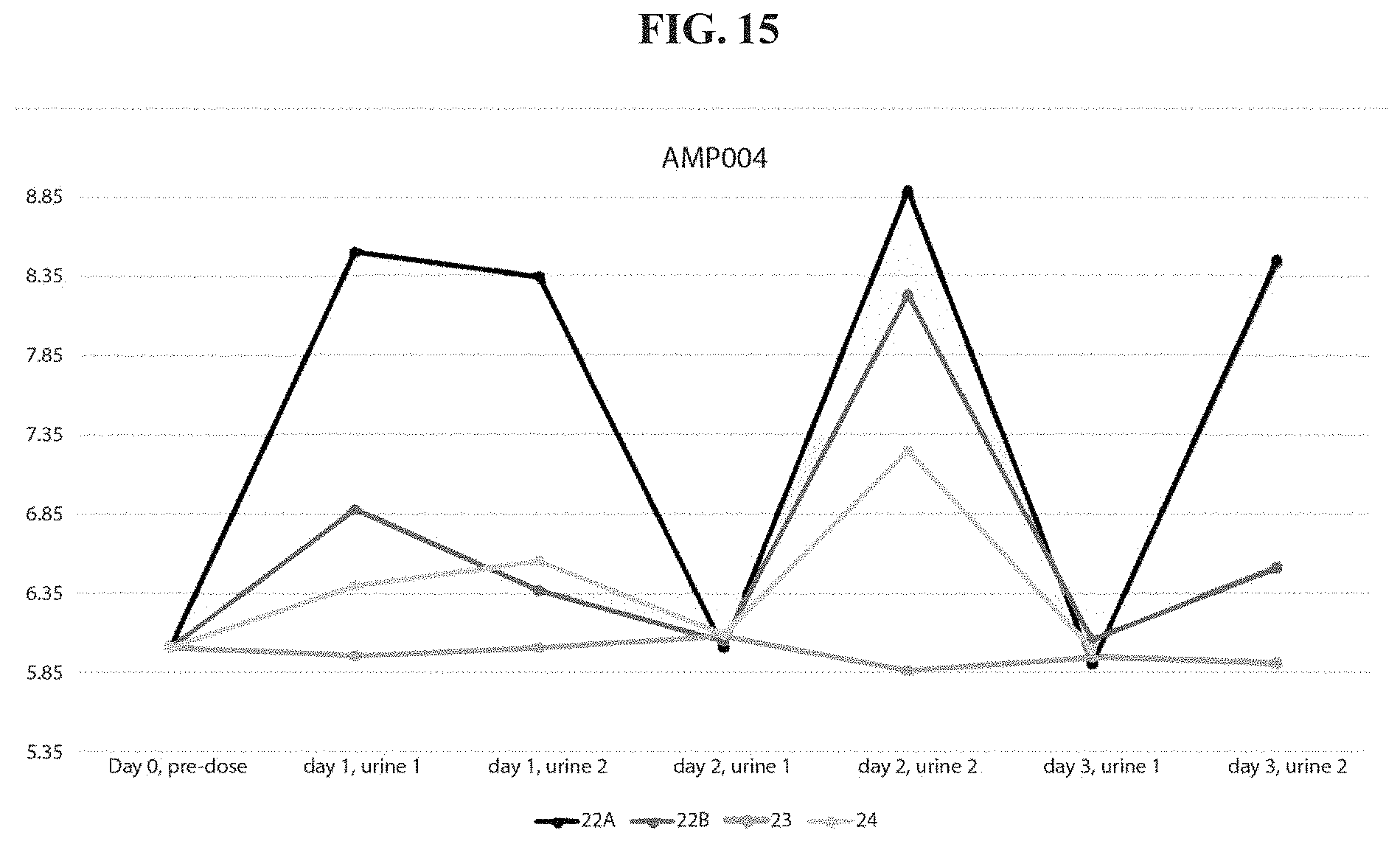 Patent US11793830 Figure 15 – Method of administration and treatment