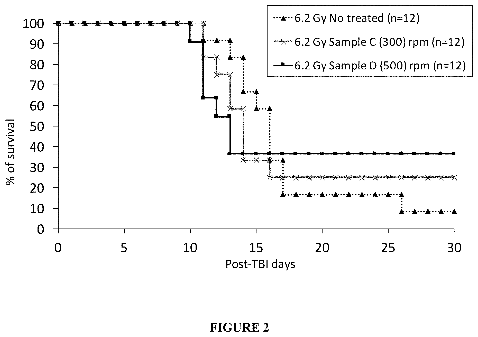 Patent US11793831 Figure 3 – Treatment and prevention of injury due to radiation exposure