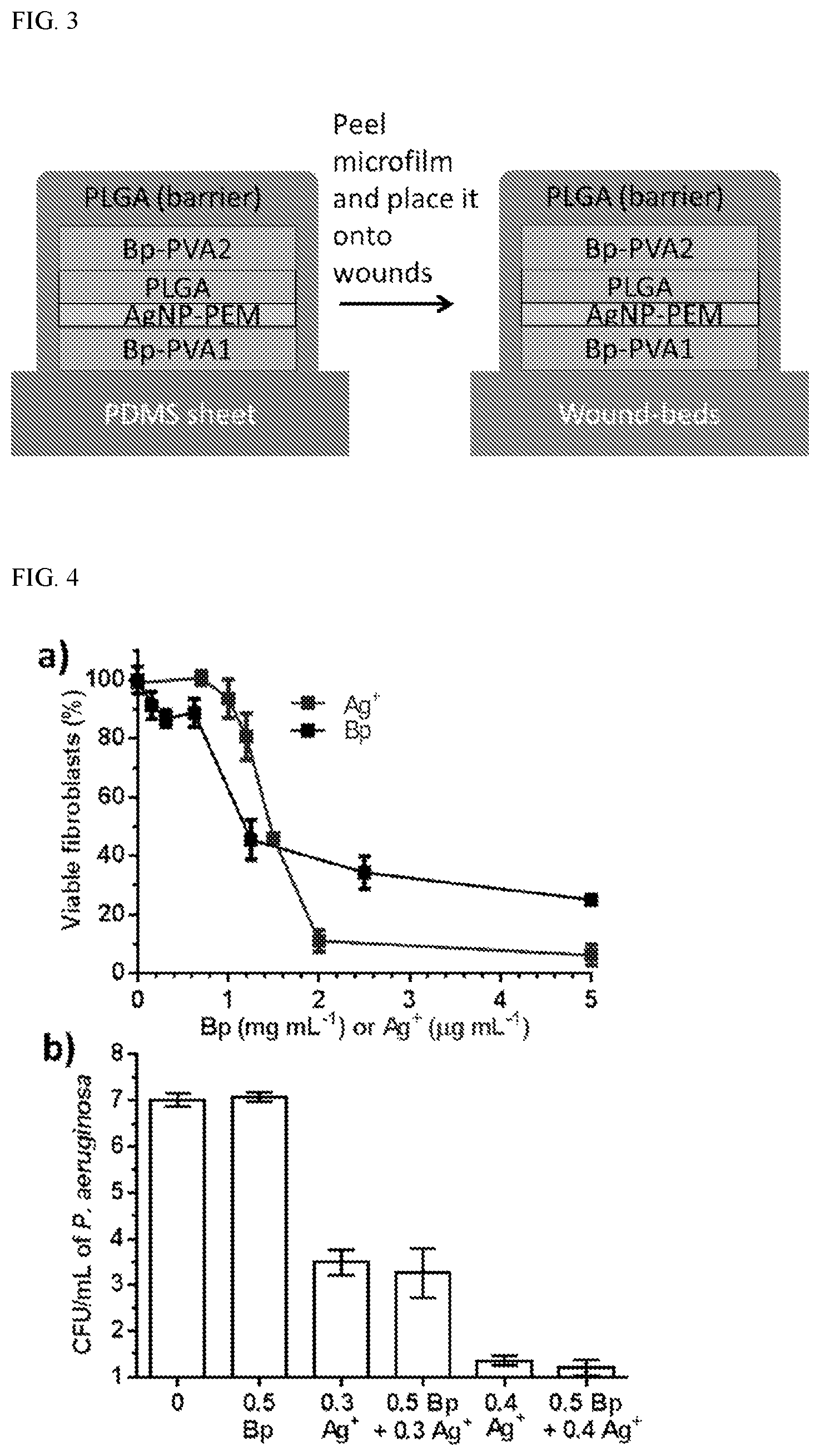 Patent US11793832 Figure 2 – Methods and compositions for wound healing