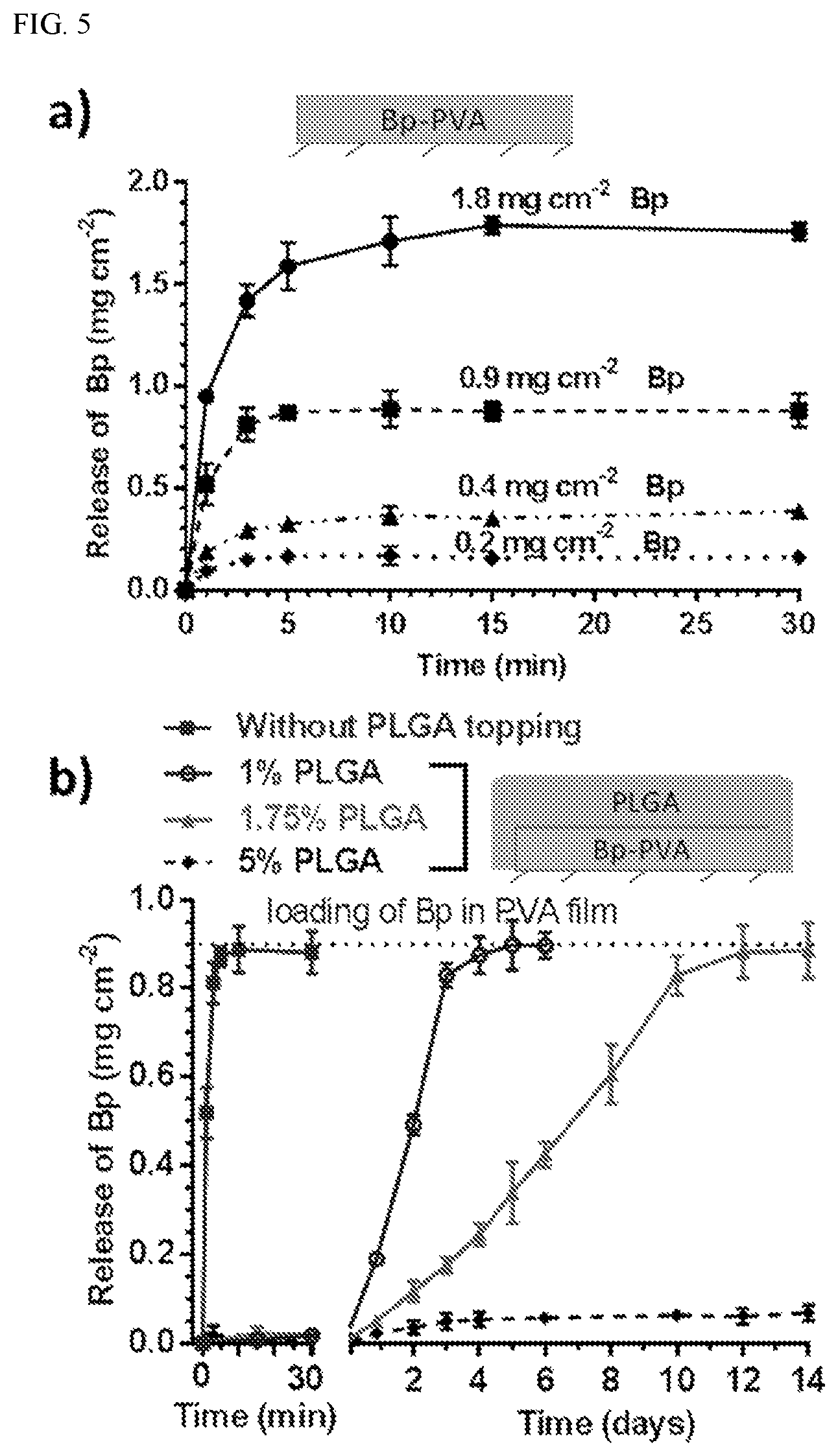 Patent US11793832 Figure 3 – Methods and compositions for wound healing