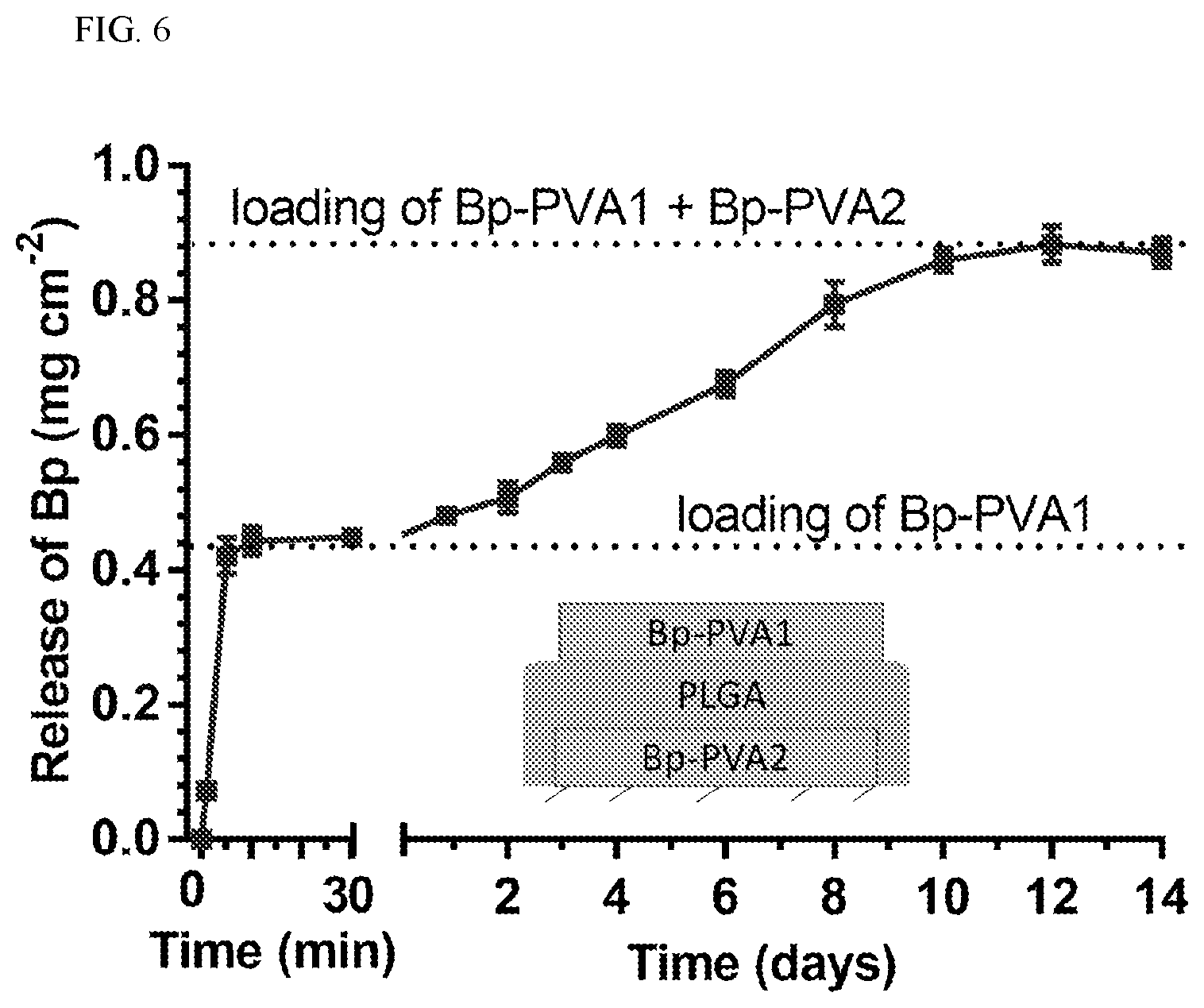Patent US11793832 Figure 4 – Methods and compositions for wound healing