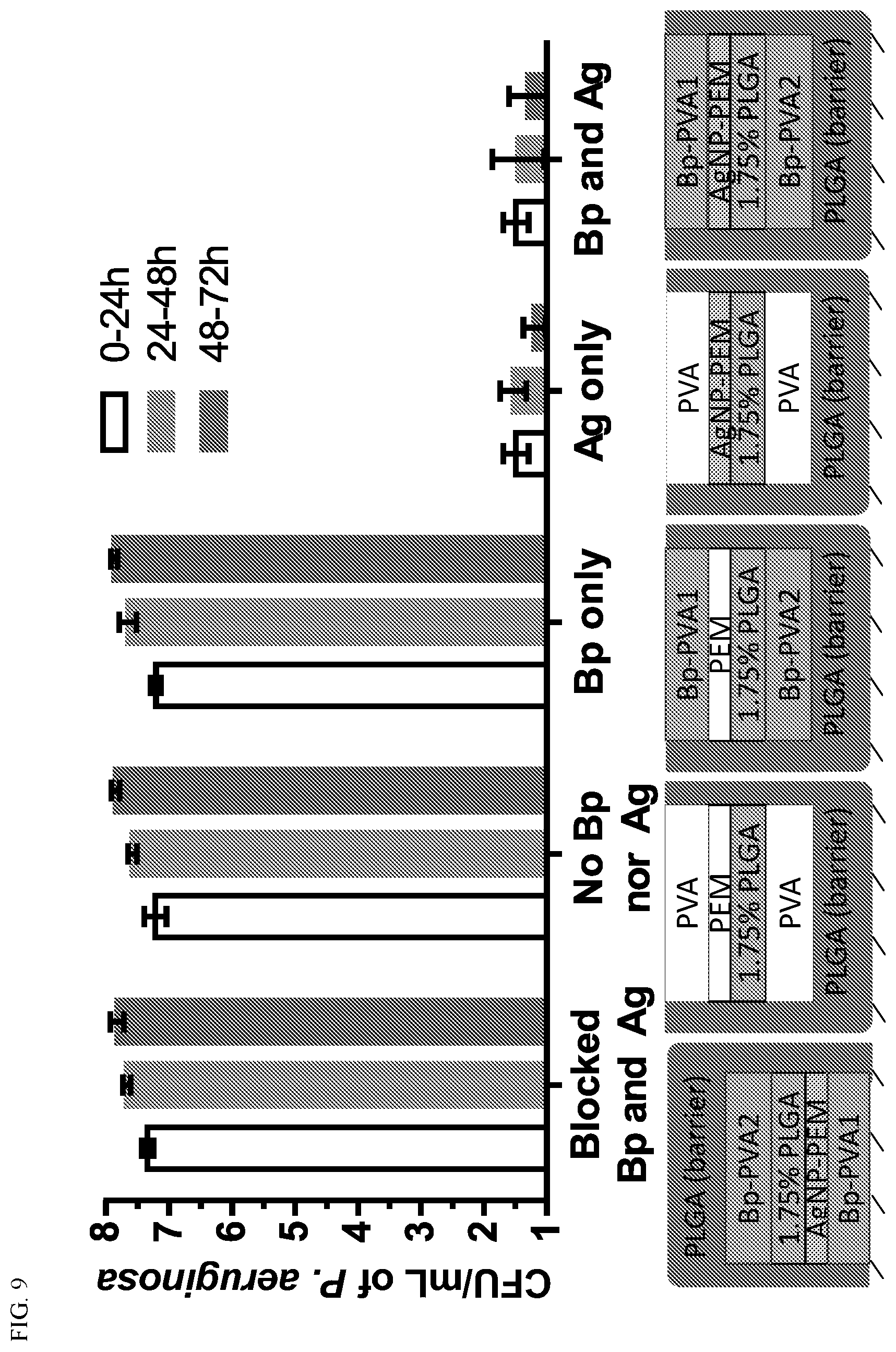 Patent US11793832 Figure 9 – Methods and compositions for wound healing
